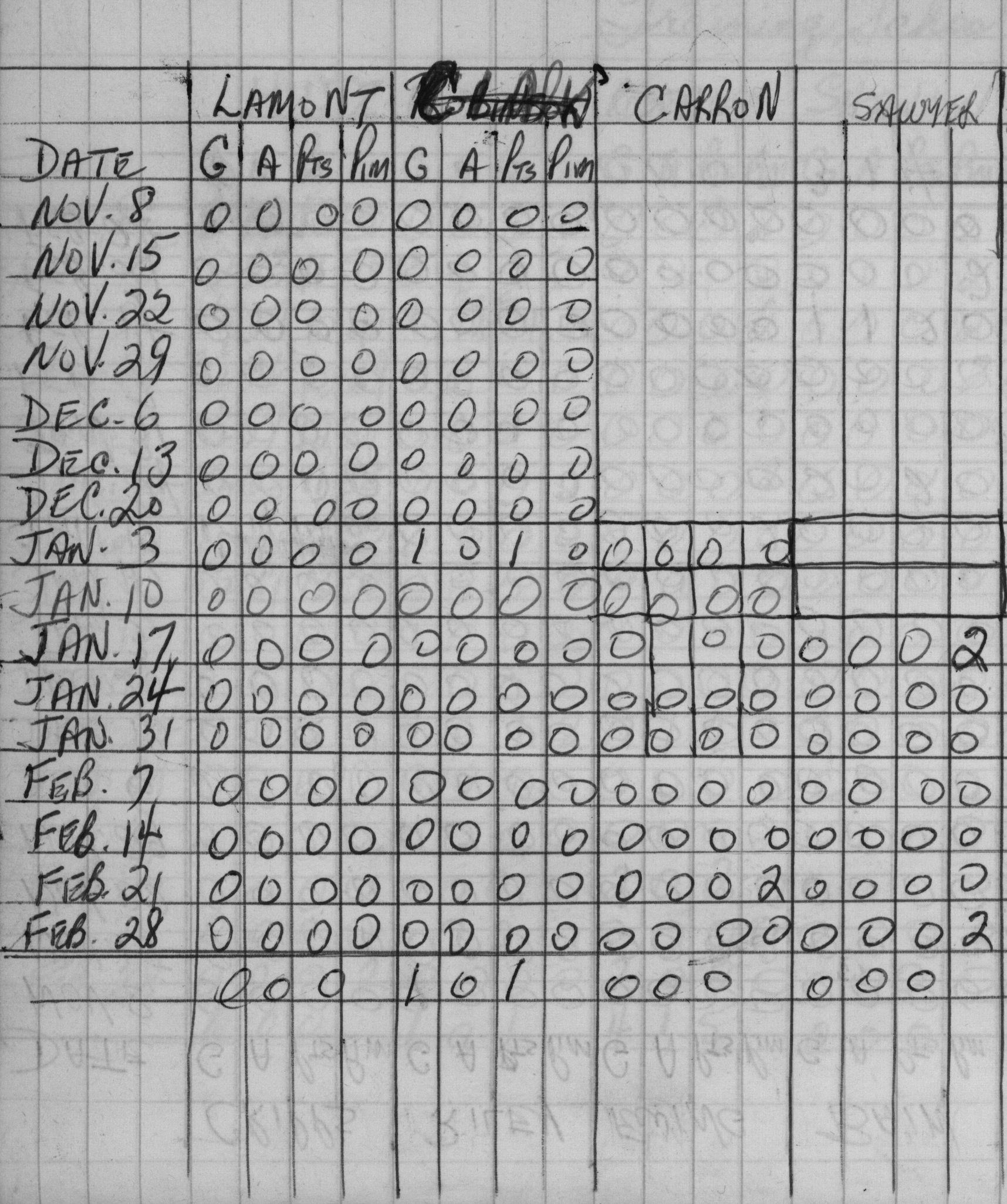 CCHL-1962-pee wee-stats-training school-0002