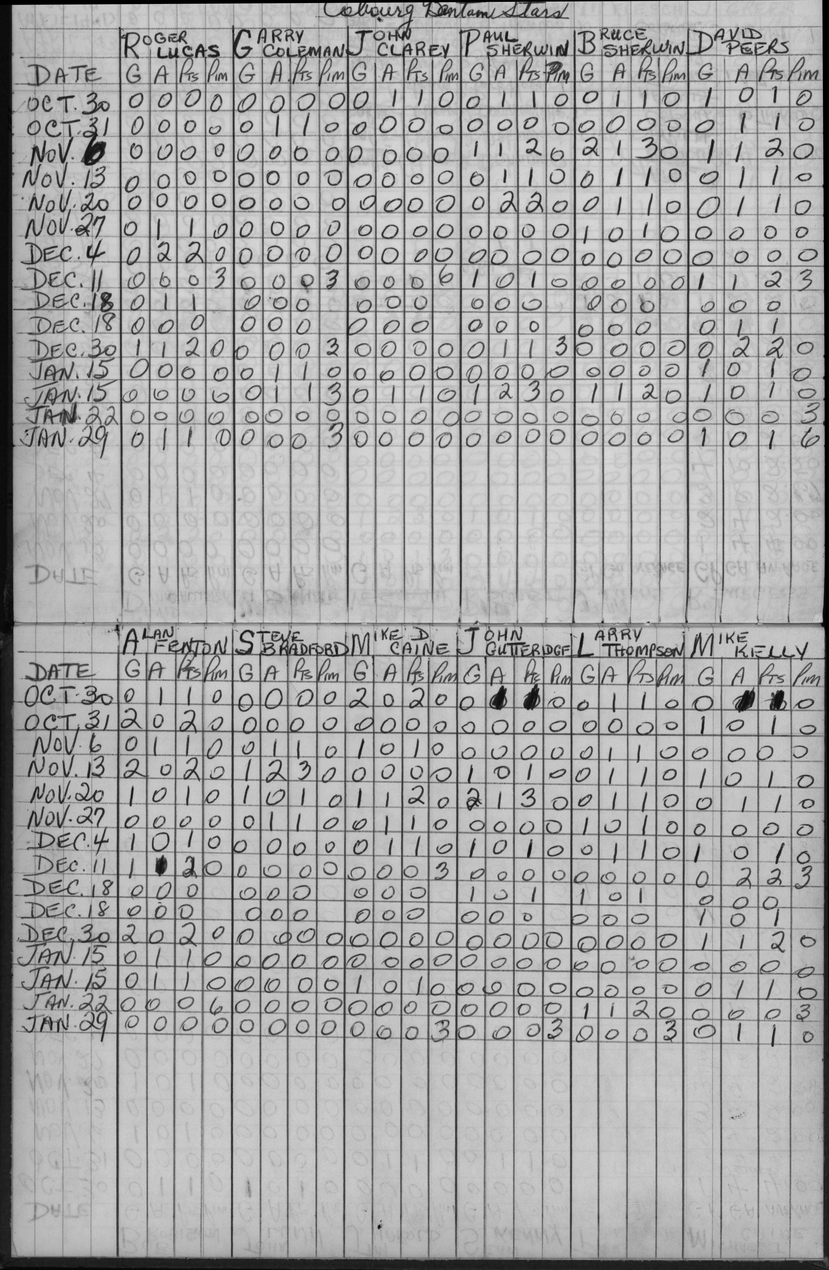 CCHL-1965-all star-bantam-stats-0001