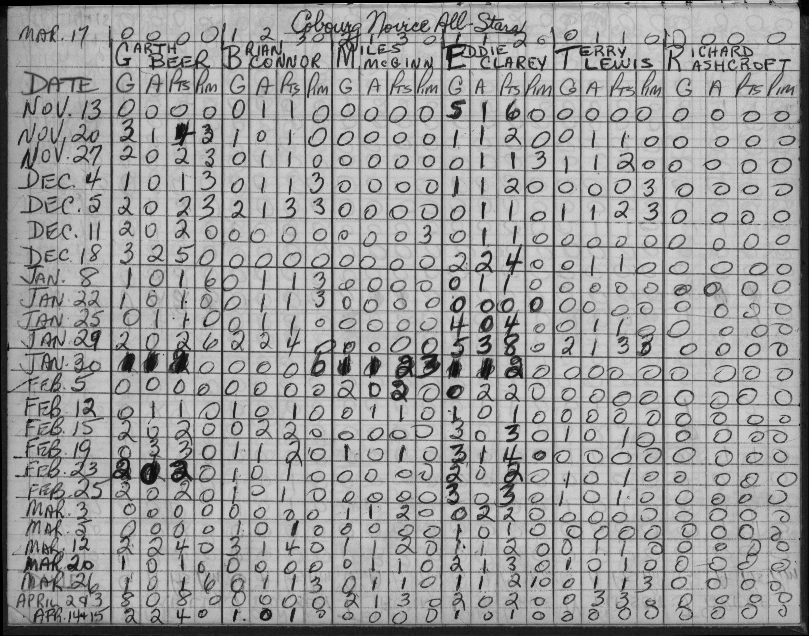 CCHL-1965-all star-novice-stats-0001