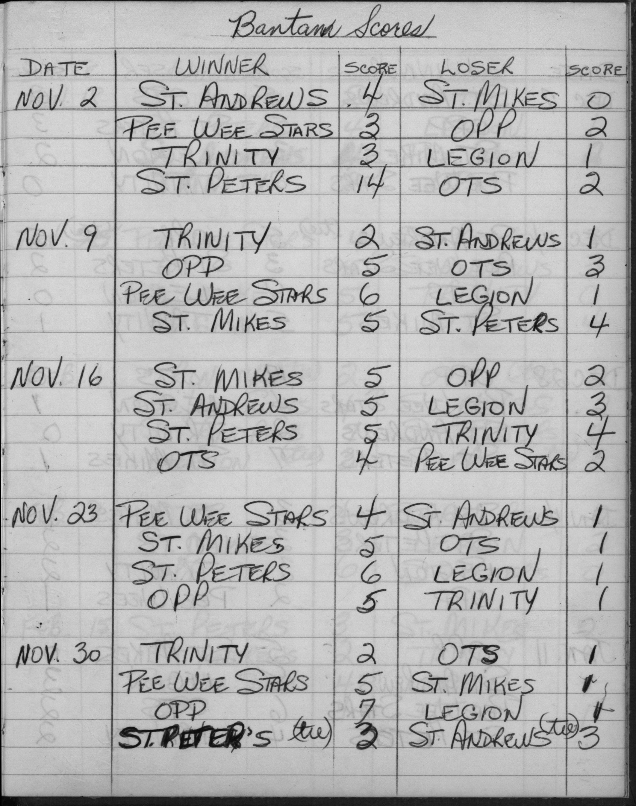 CCHL-1965-bantam-season scores-0001