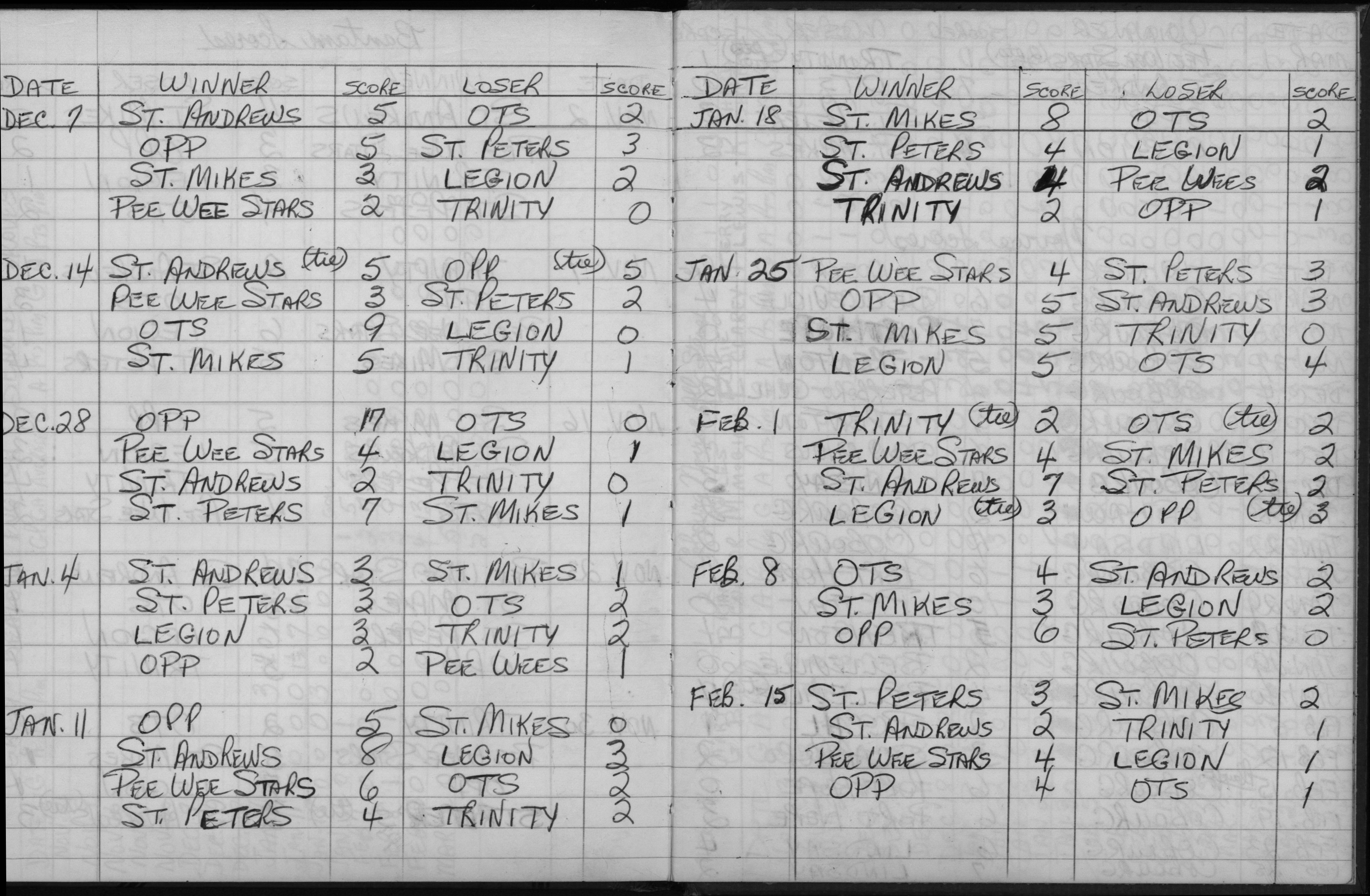 CCHL-1965-bantam-season scores-0002