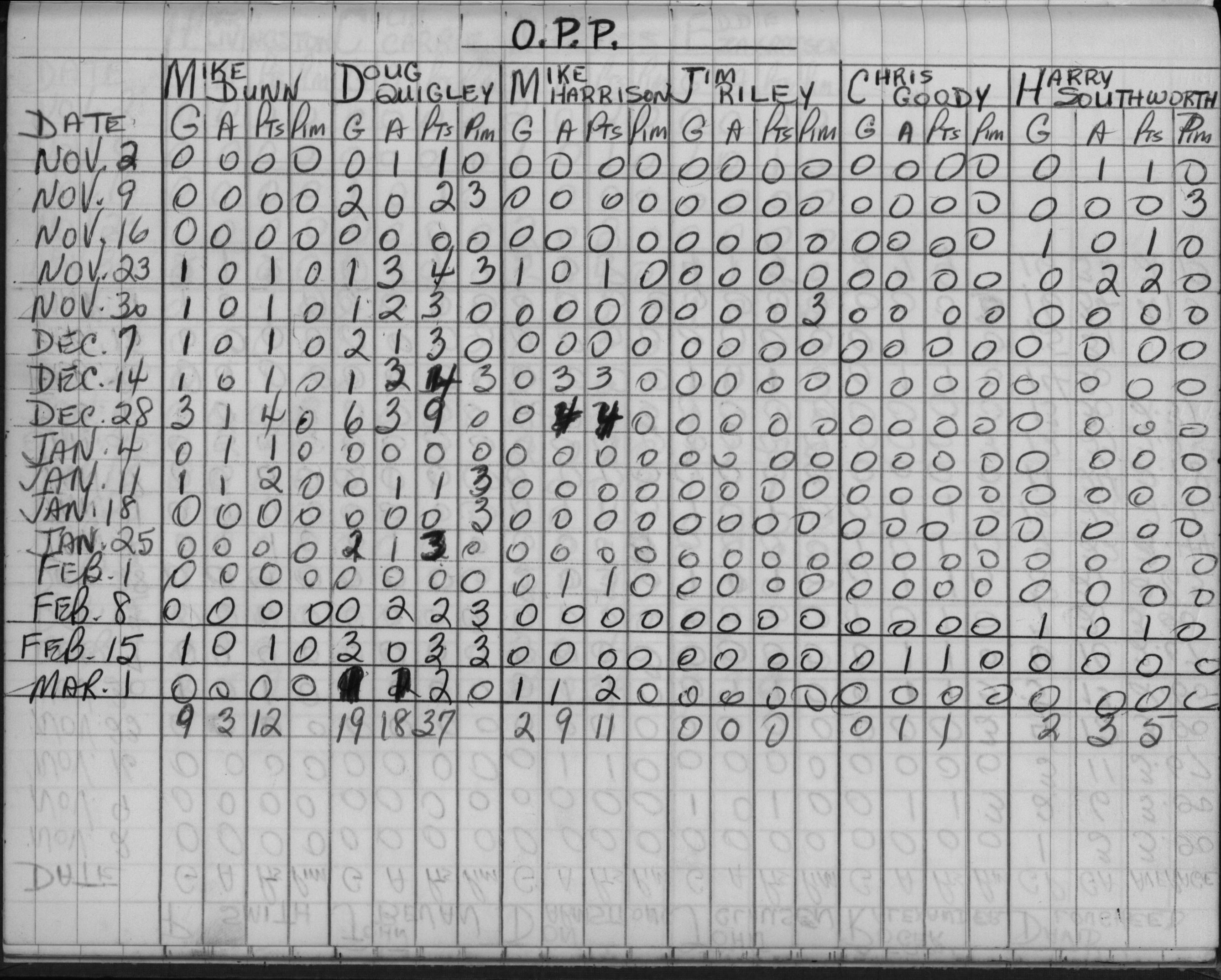 CCHL-1965-bantam-stats-OPP-0001