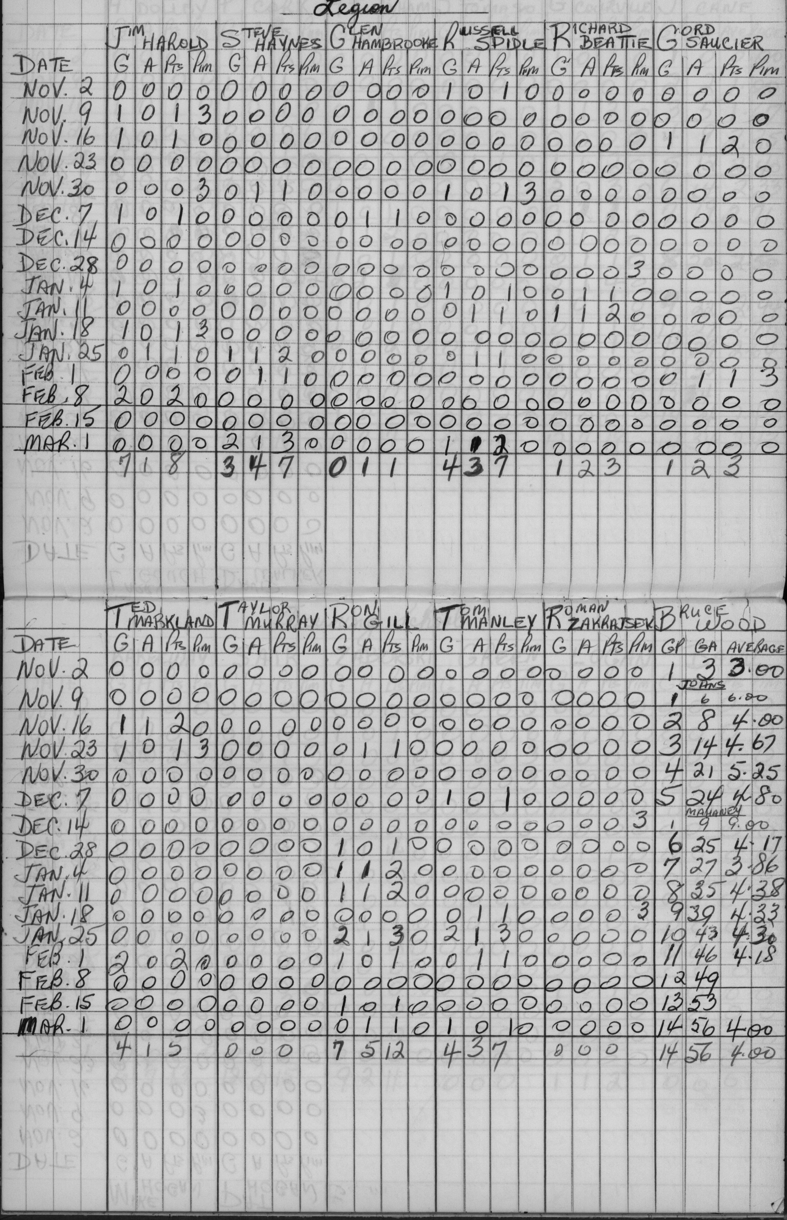 CCHL-1965-bantam-stats-legion-0001