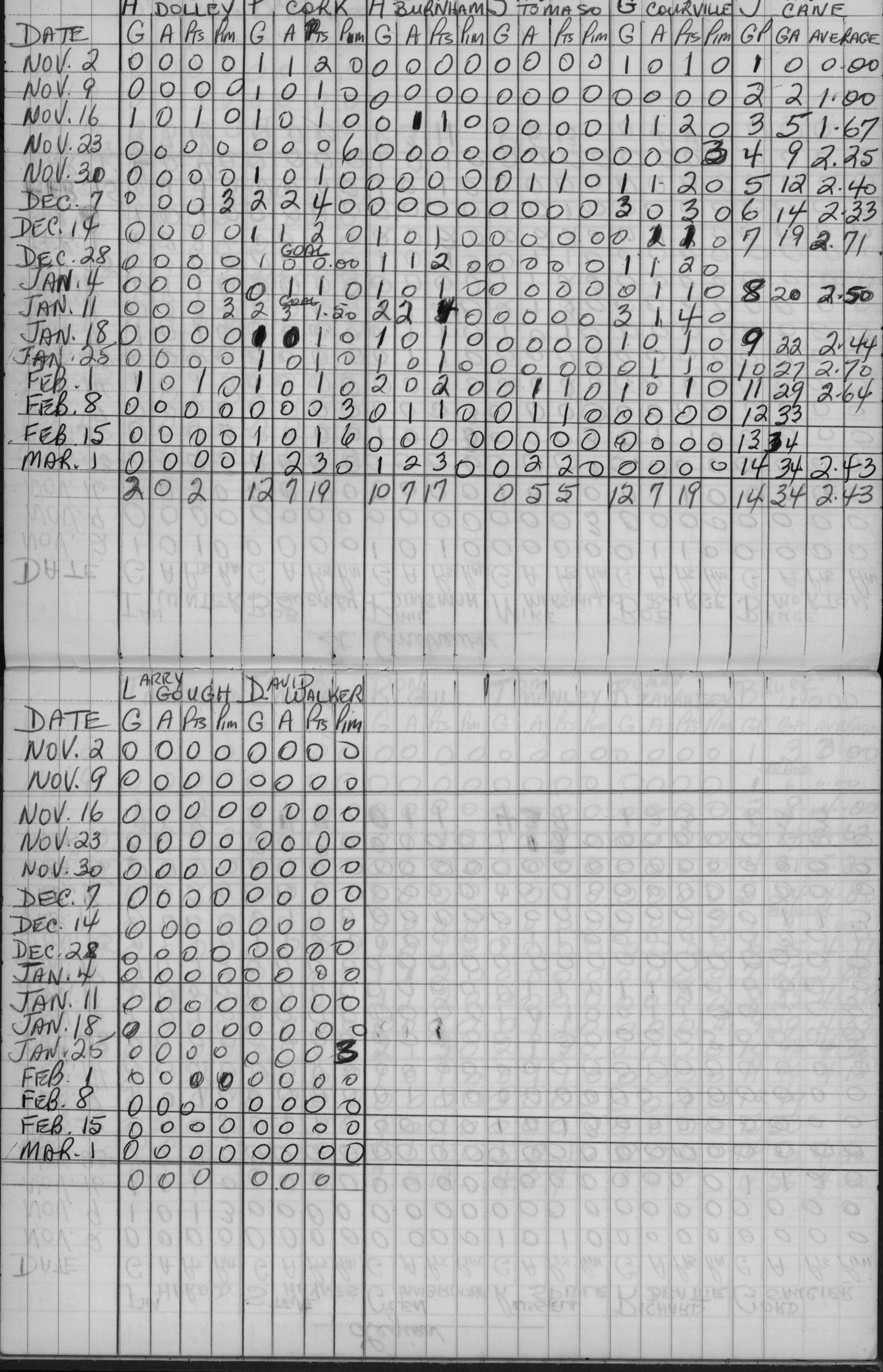 CCHL-1965-bantam-stats-st andrews-0002