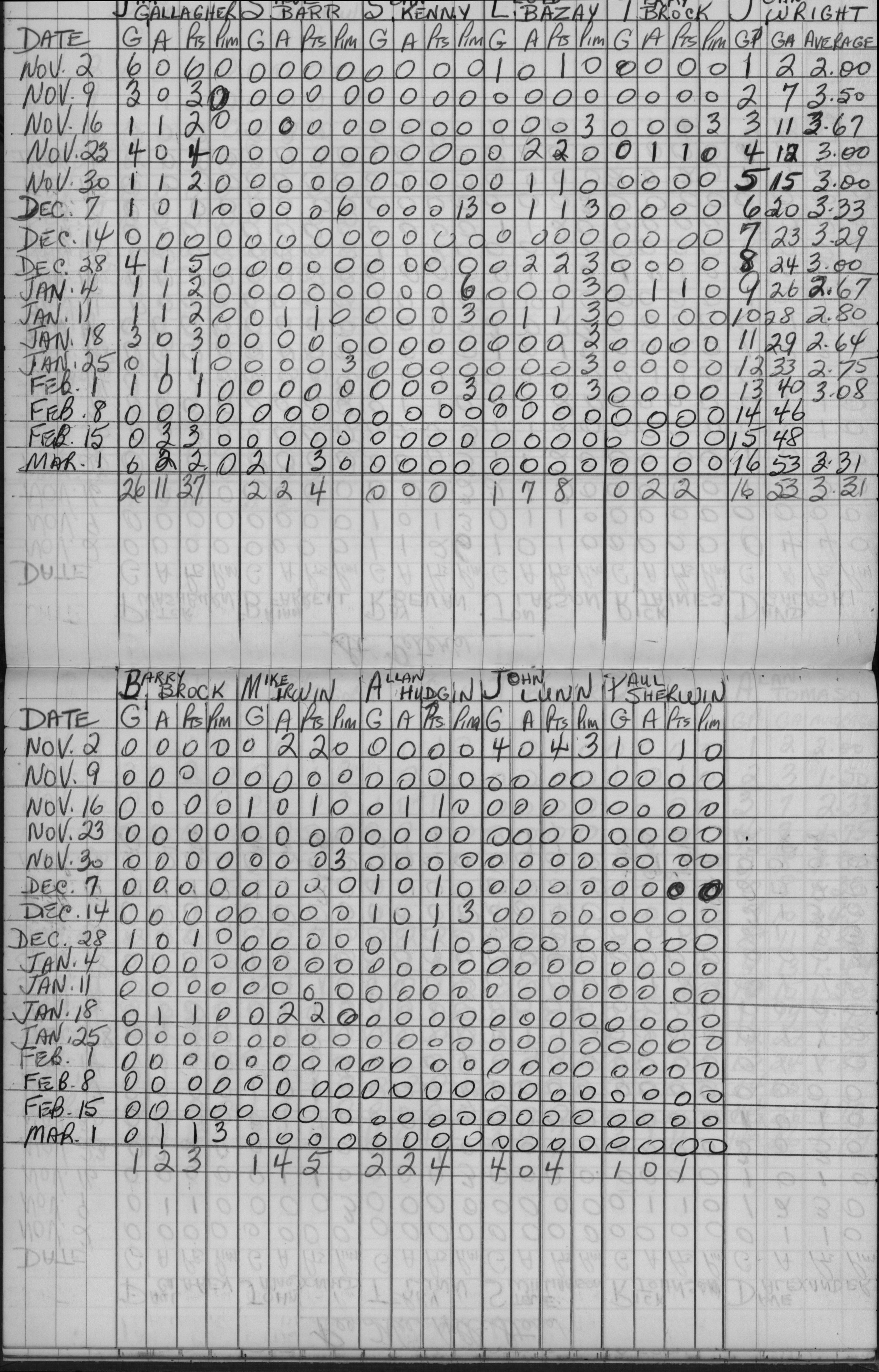 CCHL-1965-bantam-stats-st peters-0002