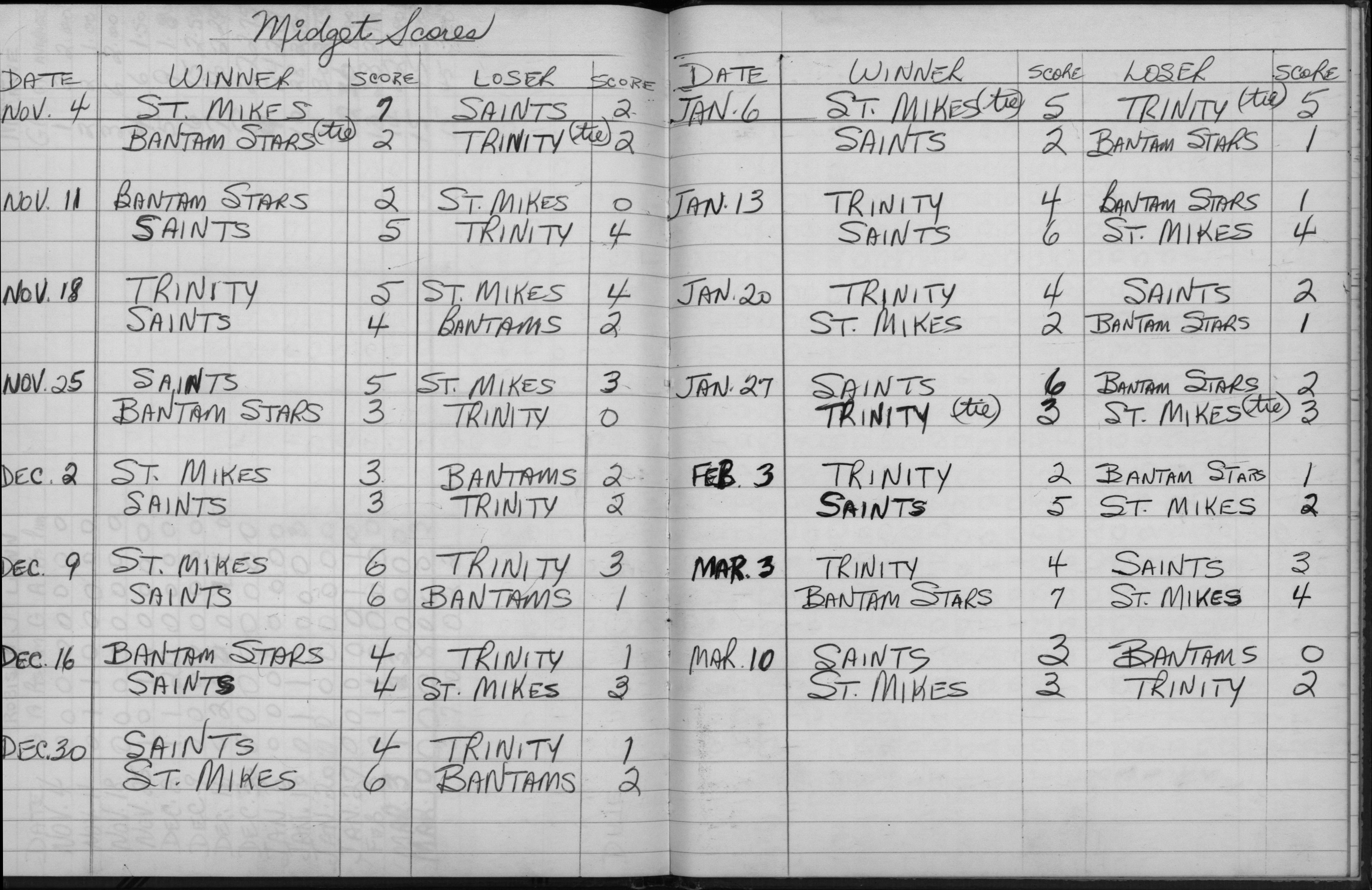 CCHL-1965-midget-season scores-0001