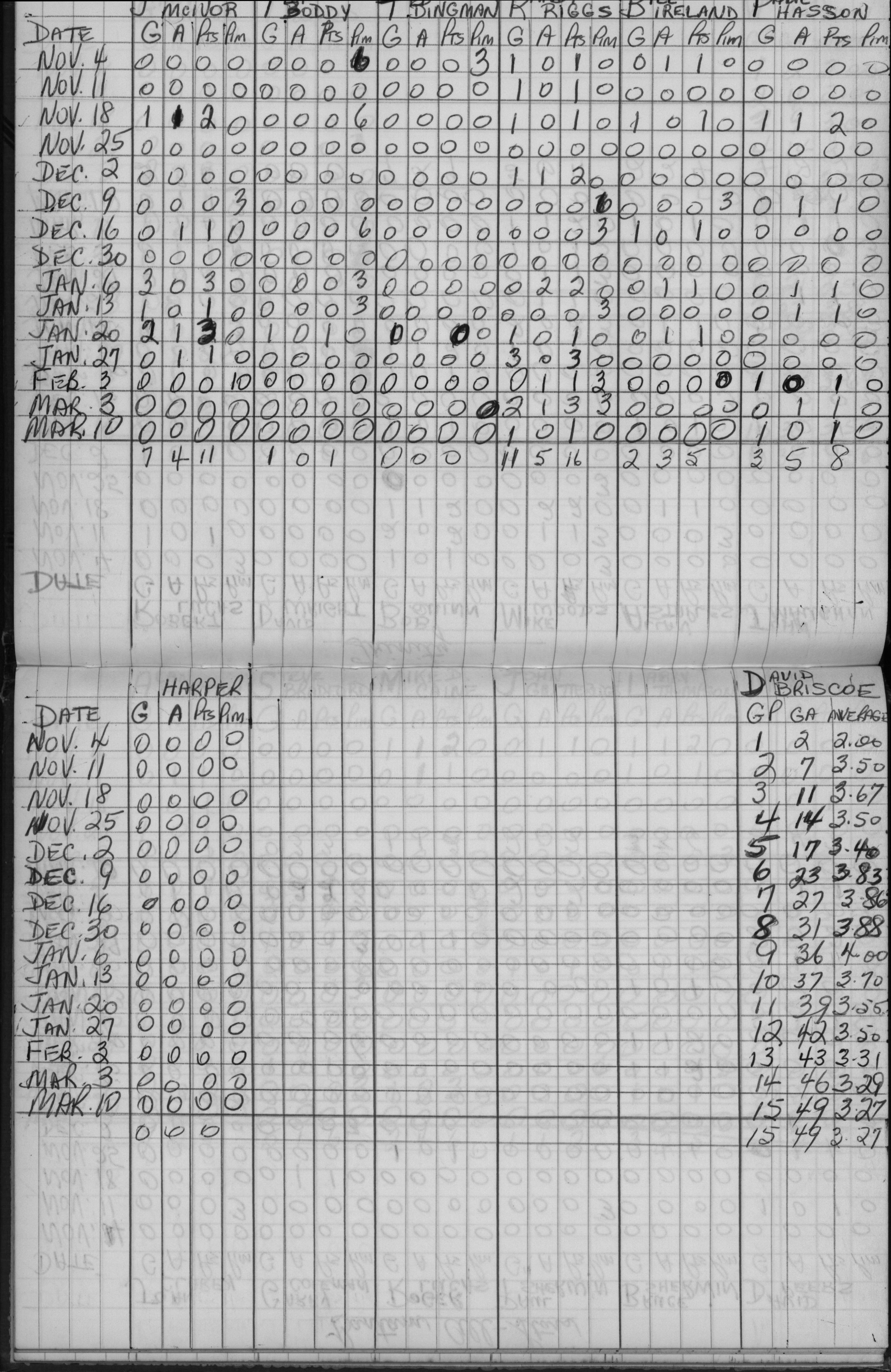 CCHL-1965-midget-stats-trinity-0002