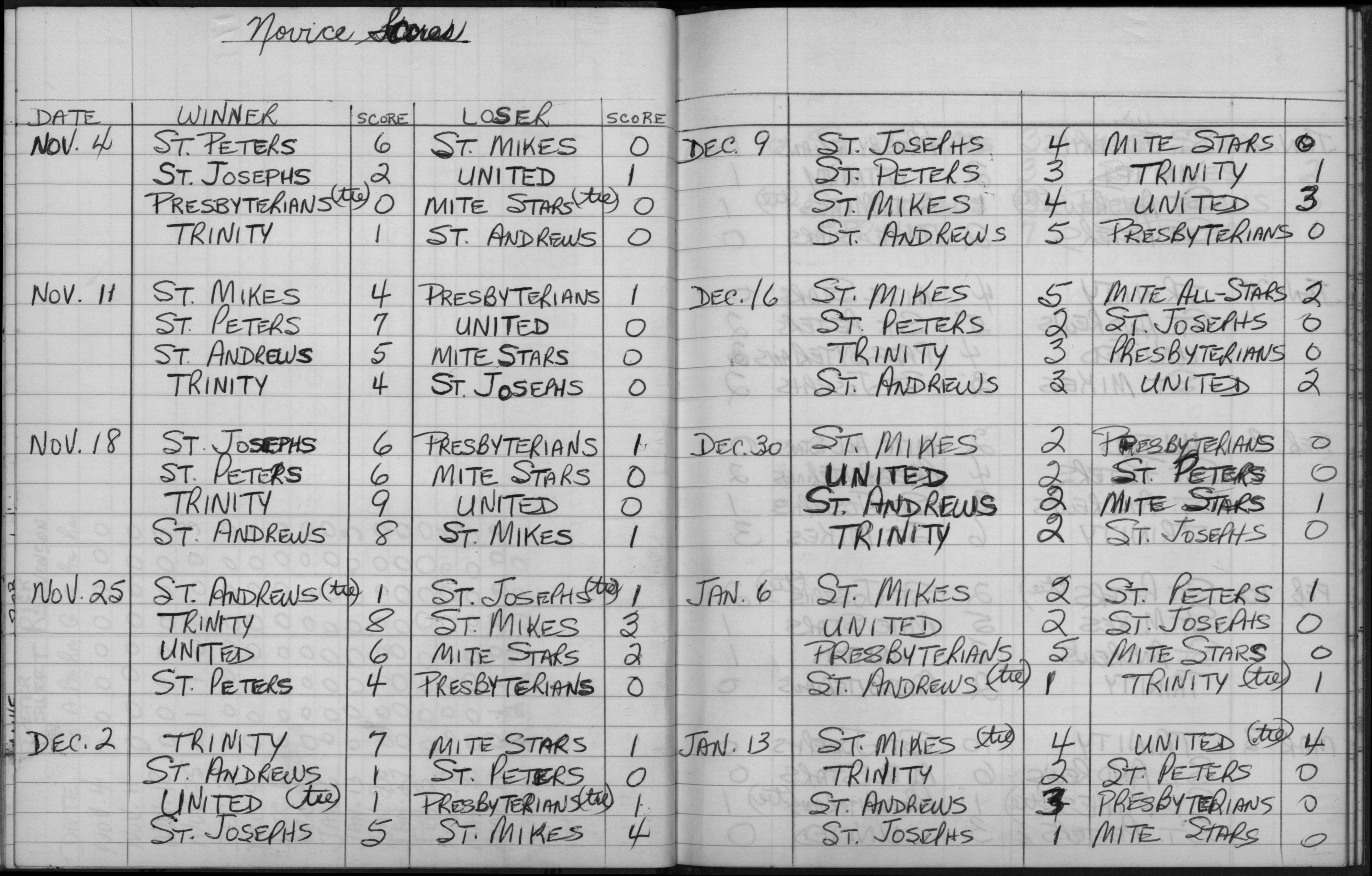 CCHL-1965-novice-season scores-0001