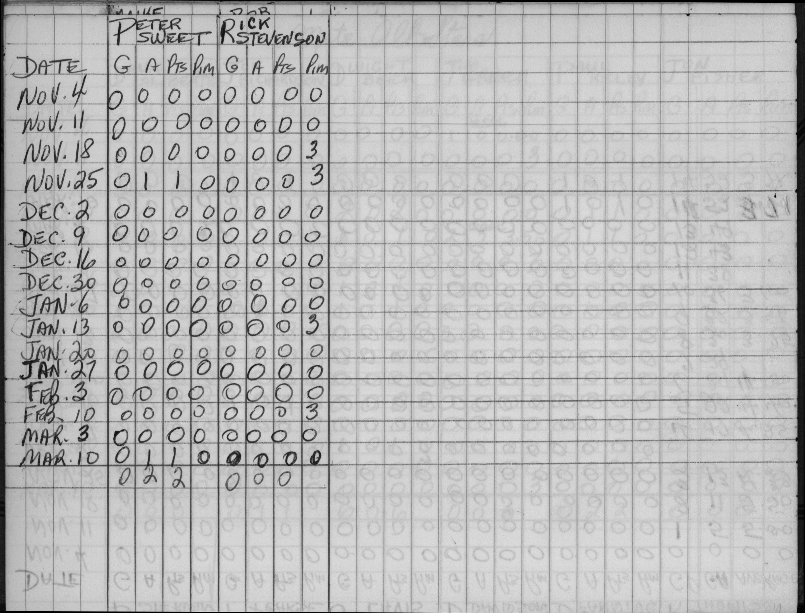 CCHL-1965-novice-stats-mite all stars-0002