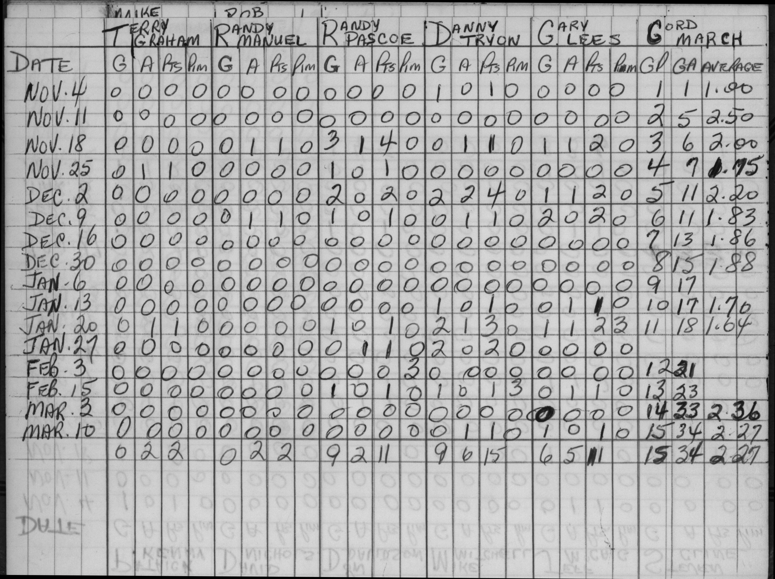 CCHL-1965-novice-stats-st josephs-0002