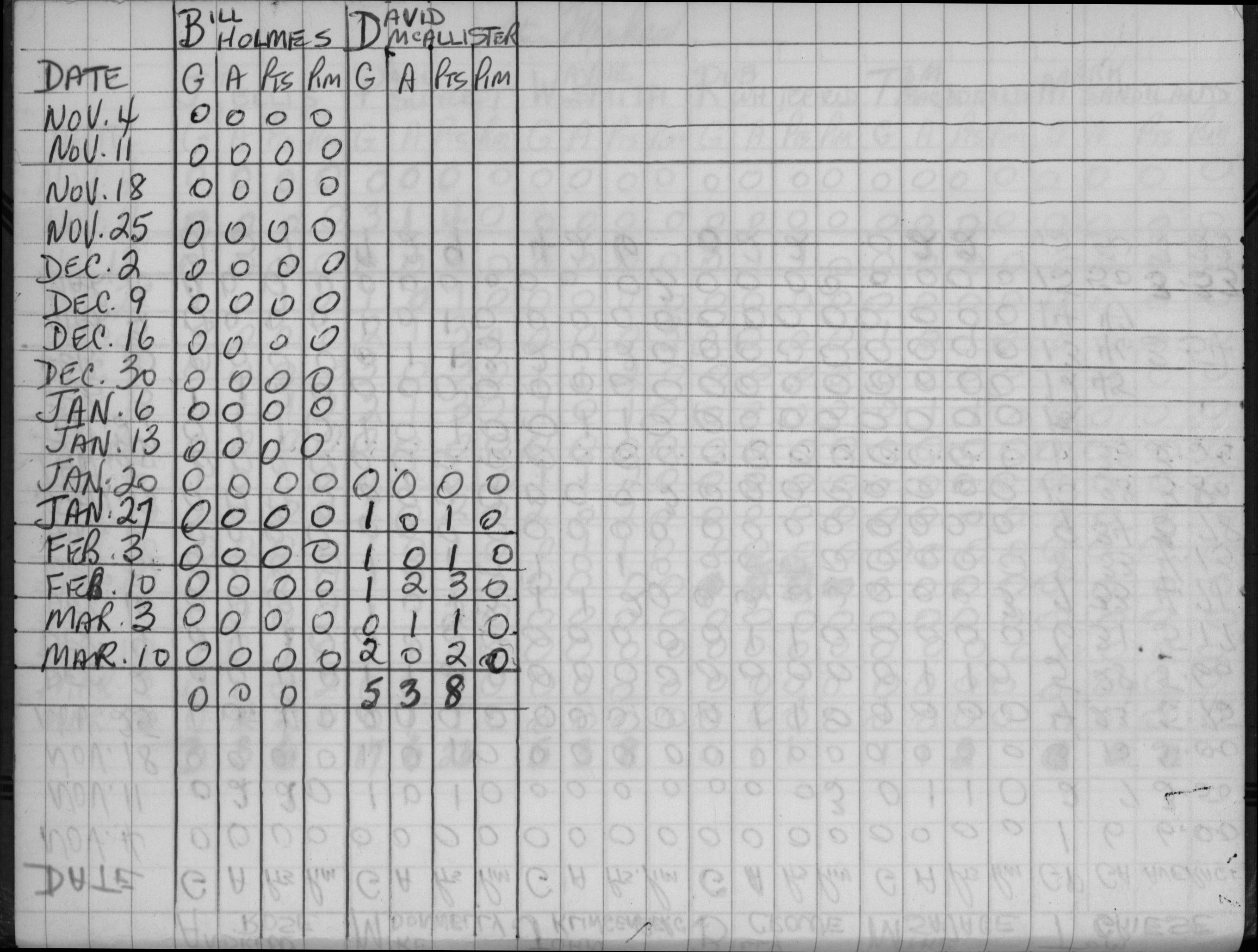 CCHL-1965-novice-stats-st michaels-0002