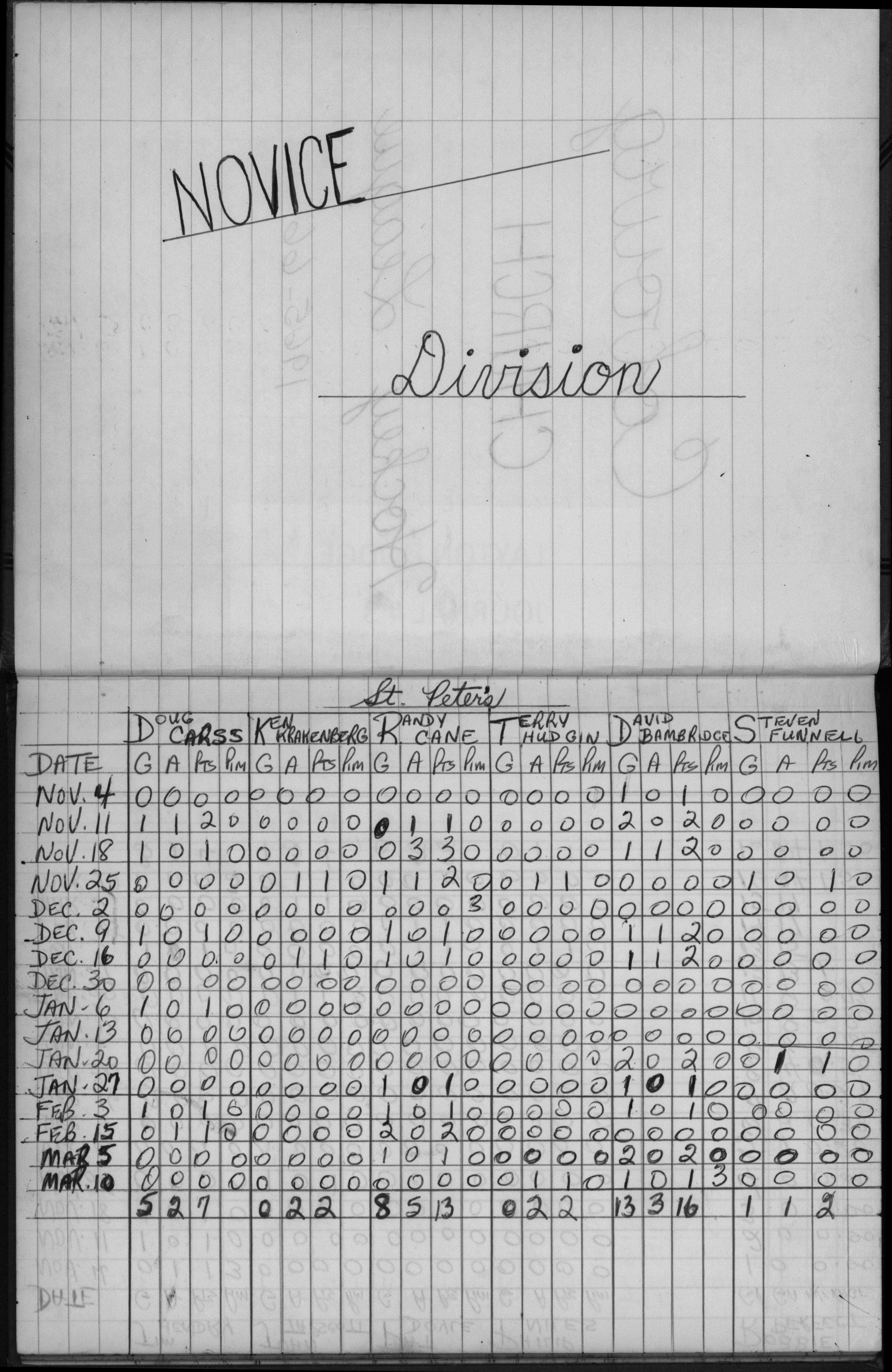 CCHL-1965-novice-stats-st peters-0001