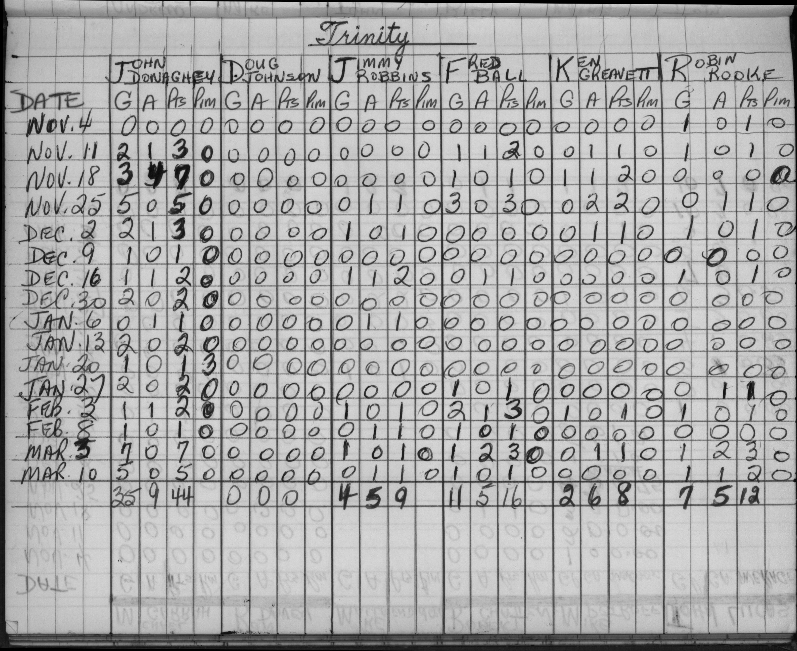 CCHL-1965-novice-stats-trinity-0001