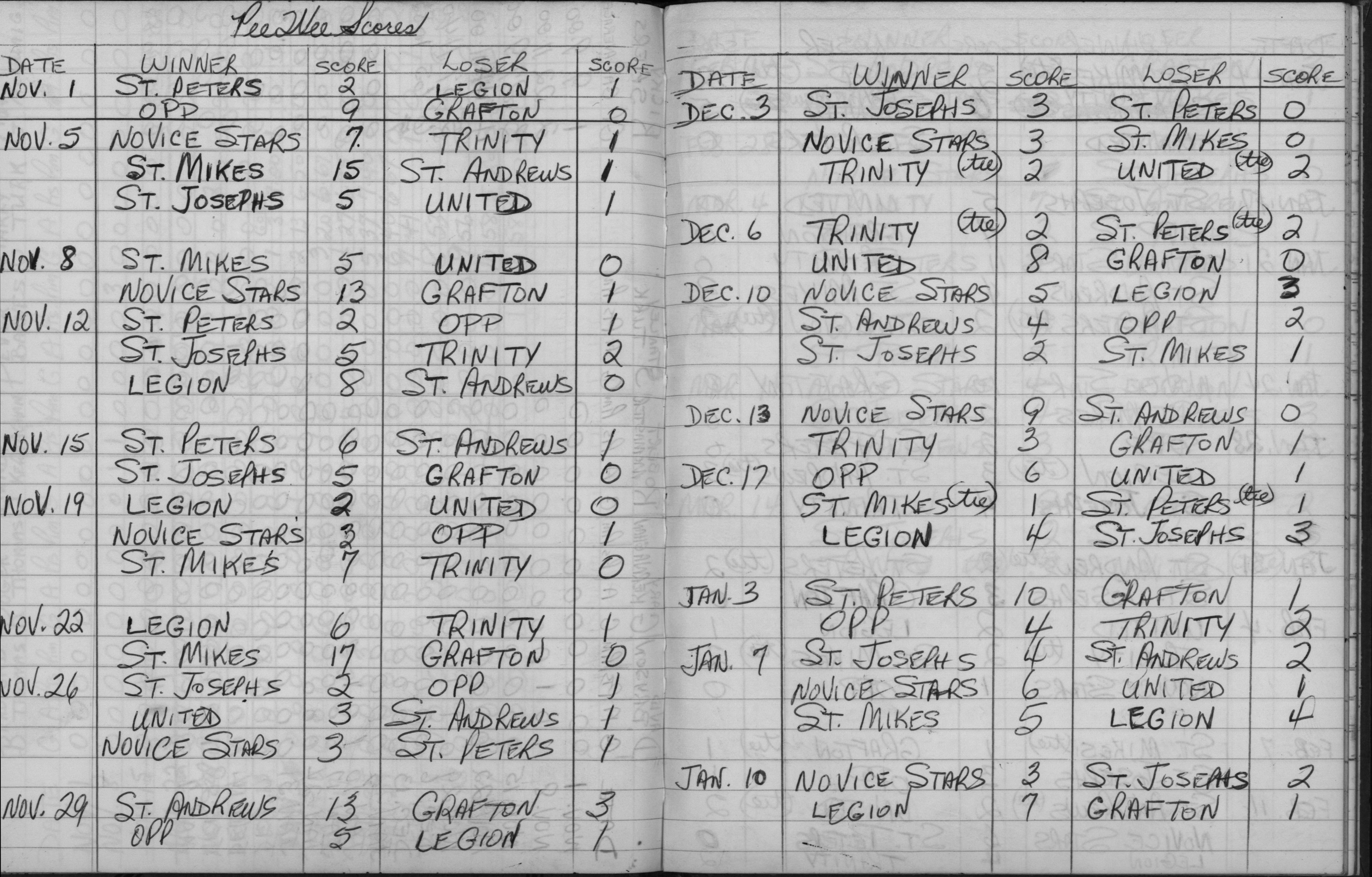 CCHL-1965-pee wee-season scores-0001