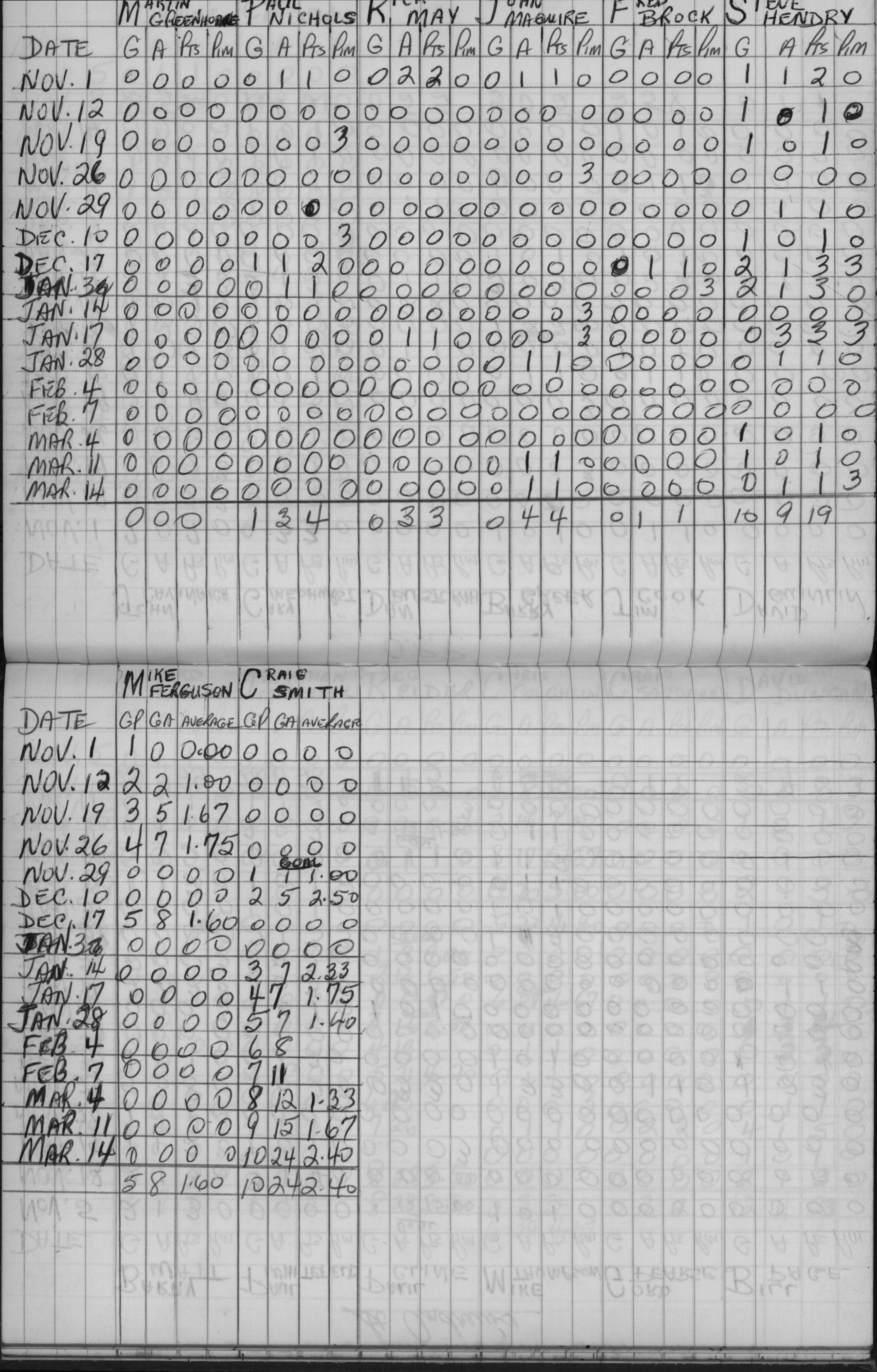 CCHL-1965-pee wee-stats-OPP-0002