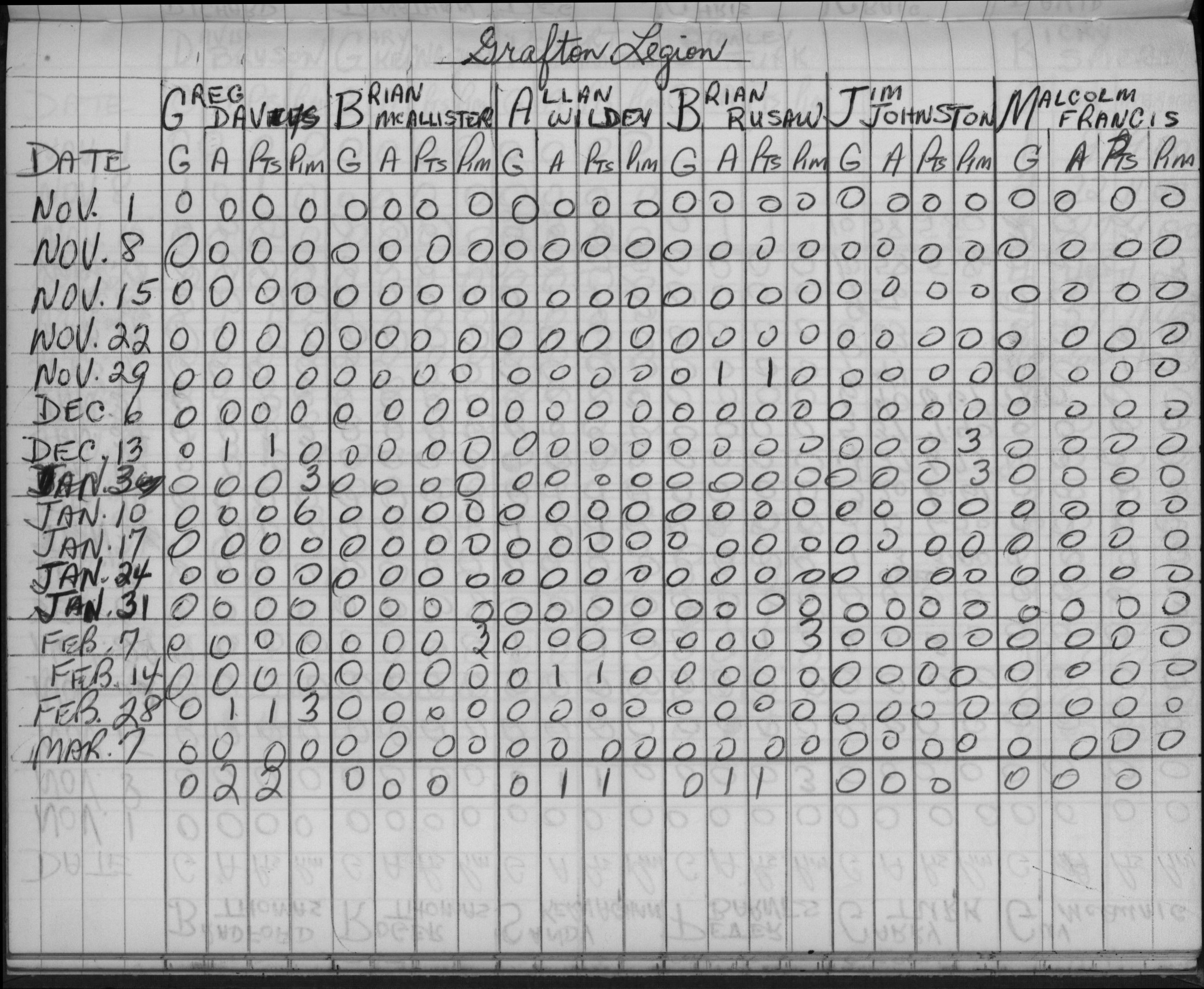 CCHL-1965-pee wee-stats-grafton legion-0001