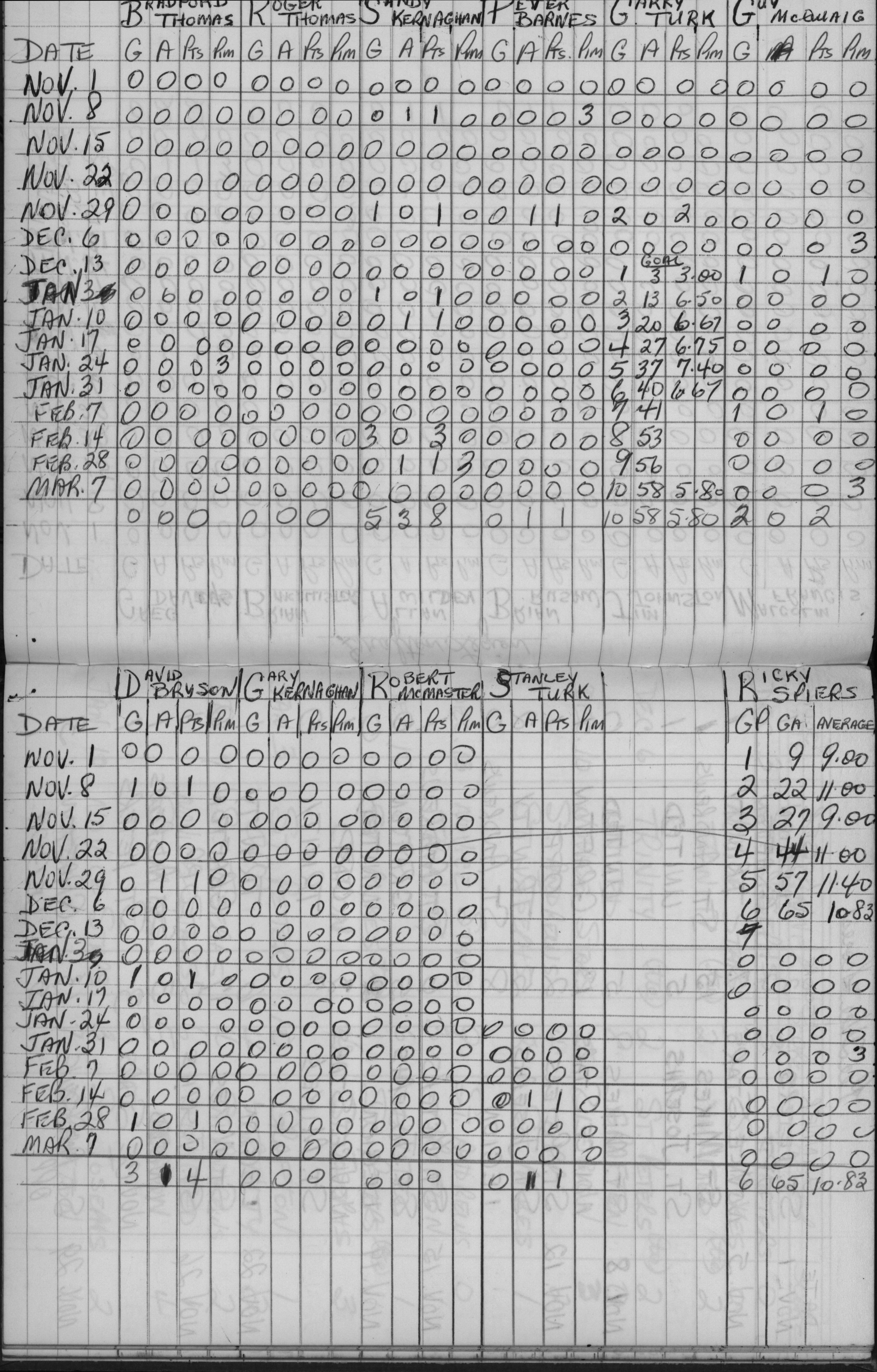 CCHL-1965-pee wee-stats-grafton legion-0002