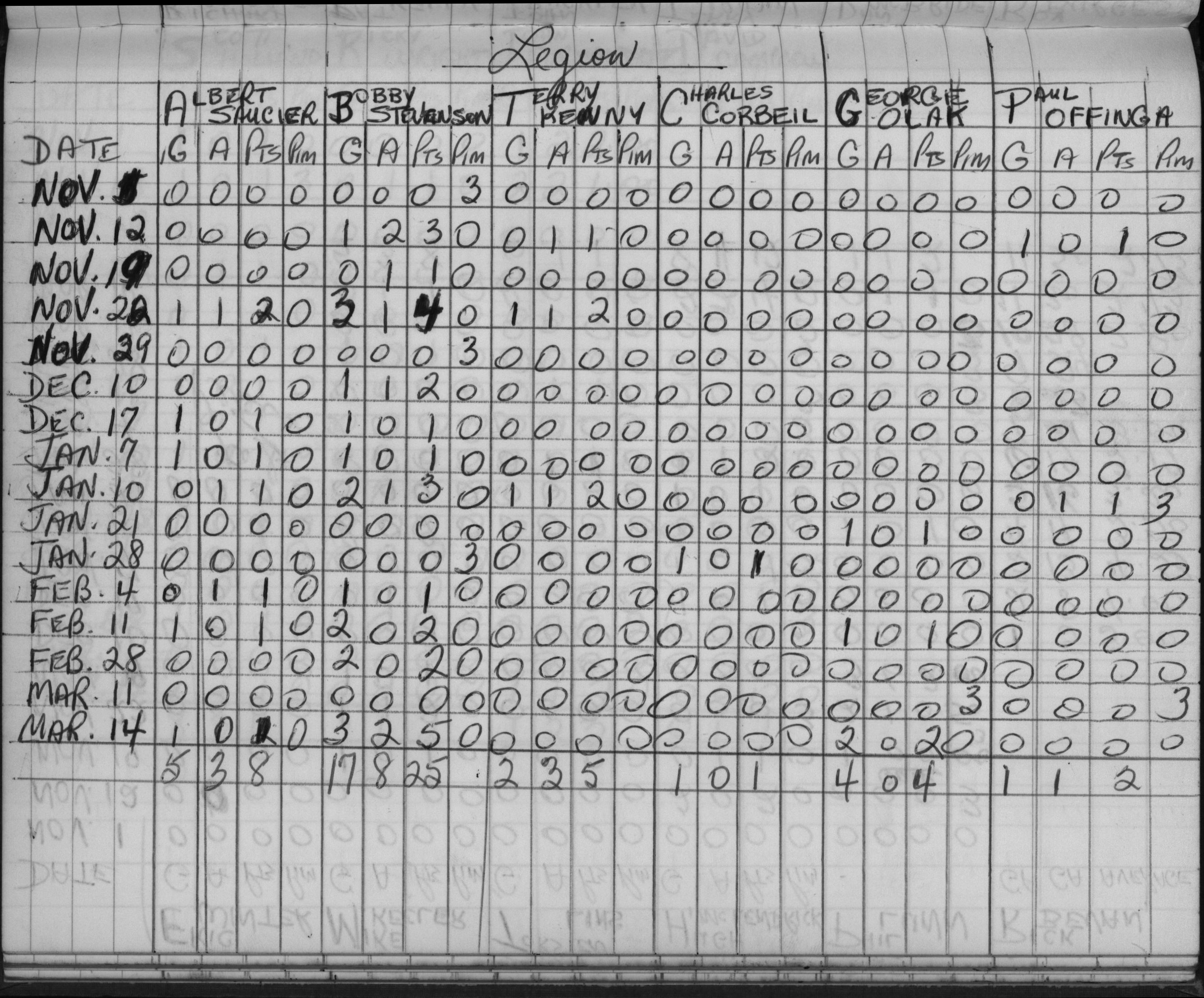 CCHL-1965-pee wee-stats-legion-0001