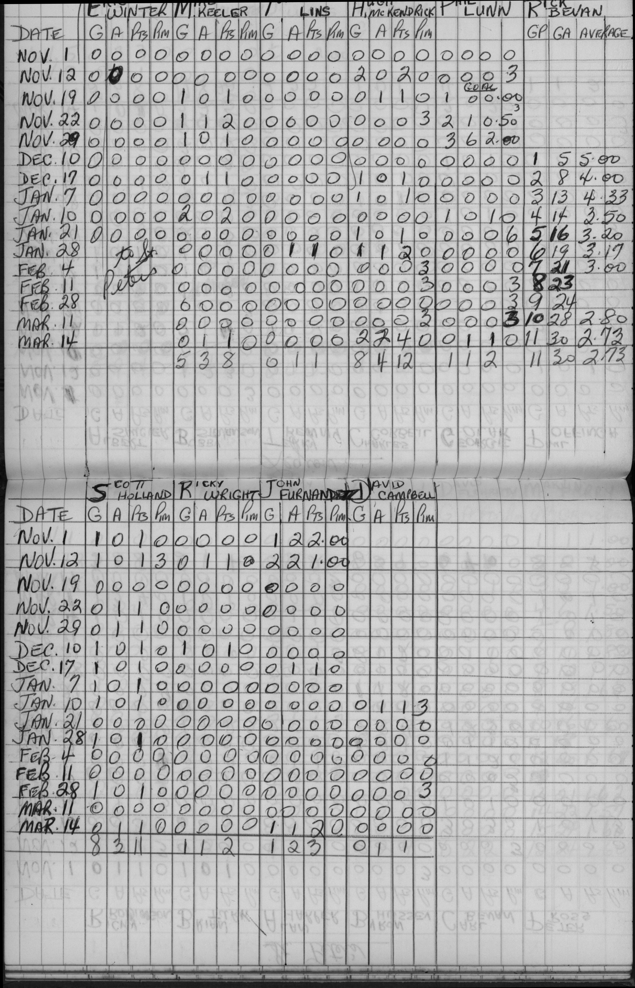 CCHL-1965-pee wee-stats-legion-0002