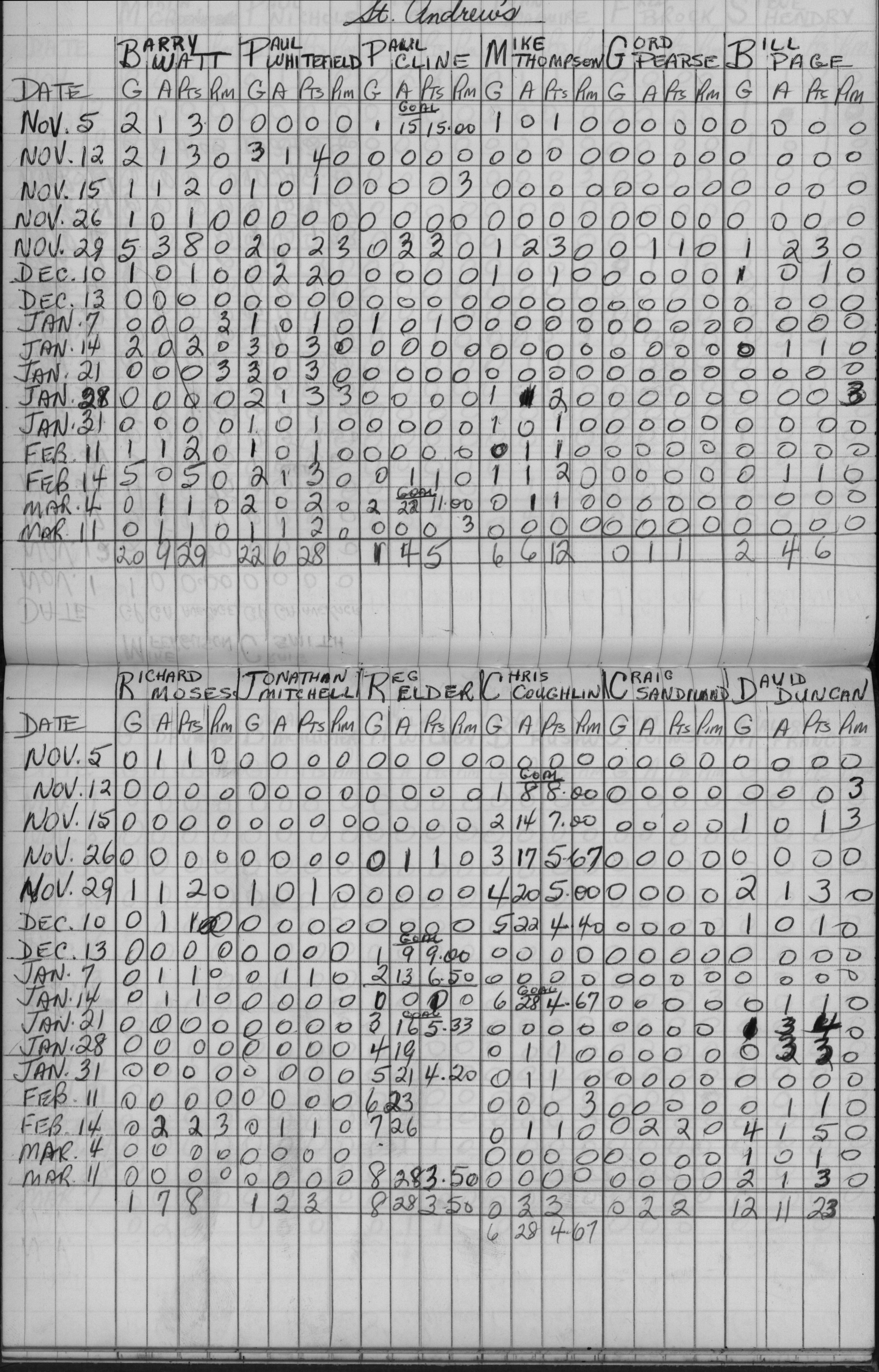 CCHL-1965-pee wee-stats-st andrews-0001