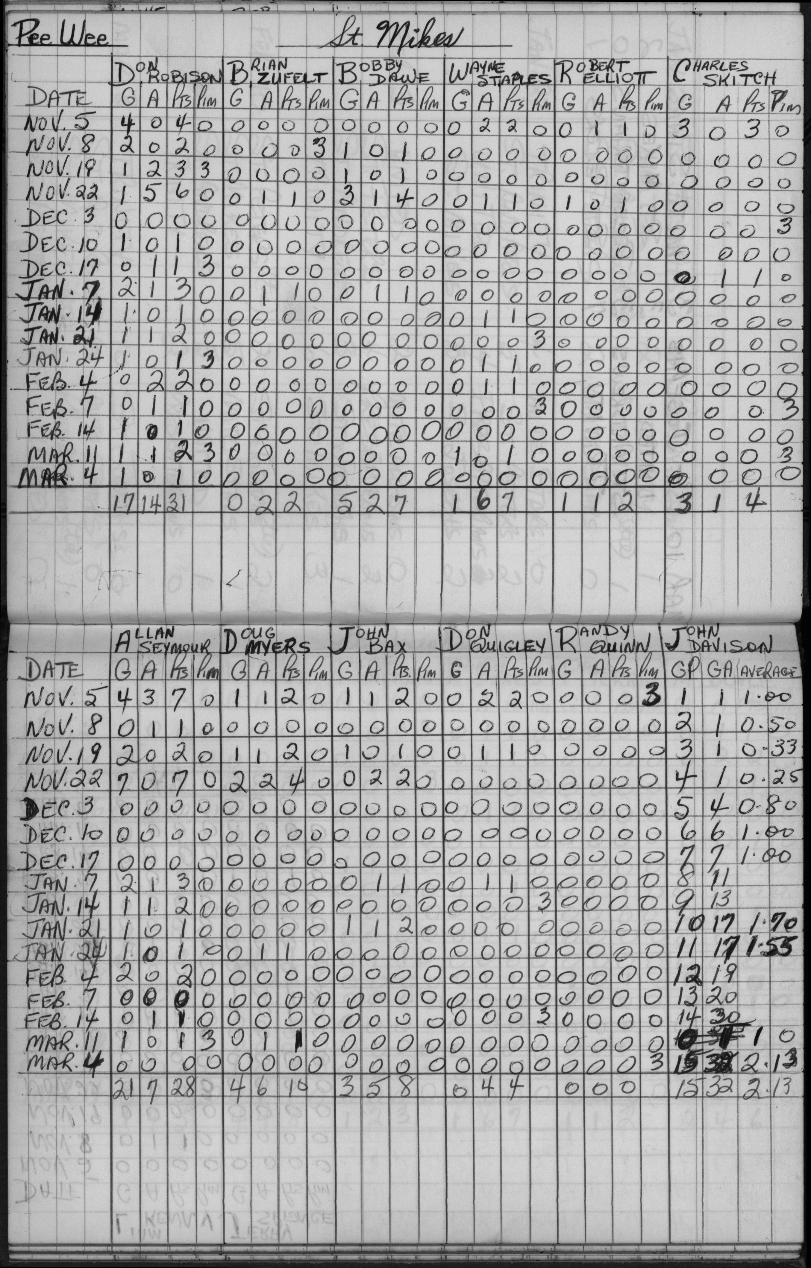 CCHL-1965-pee wee-stats-st michaels-0001