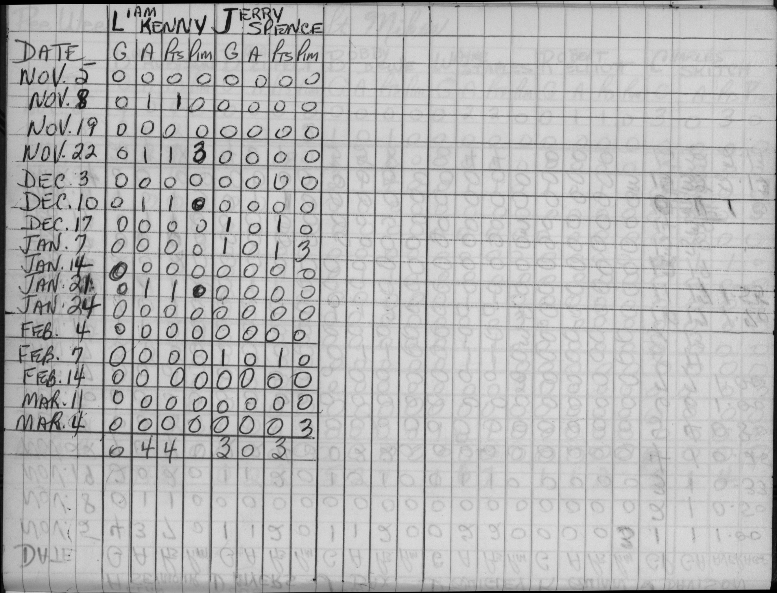 CCHL-1965-pee wee-stats-st michaels-0002