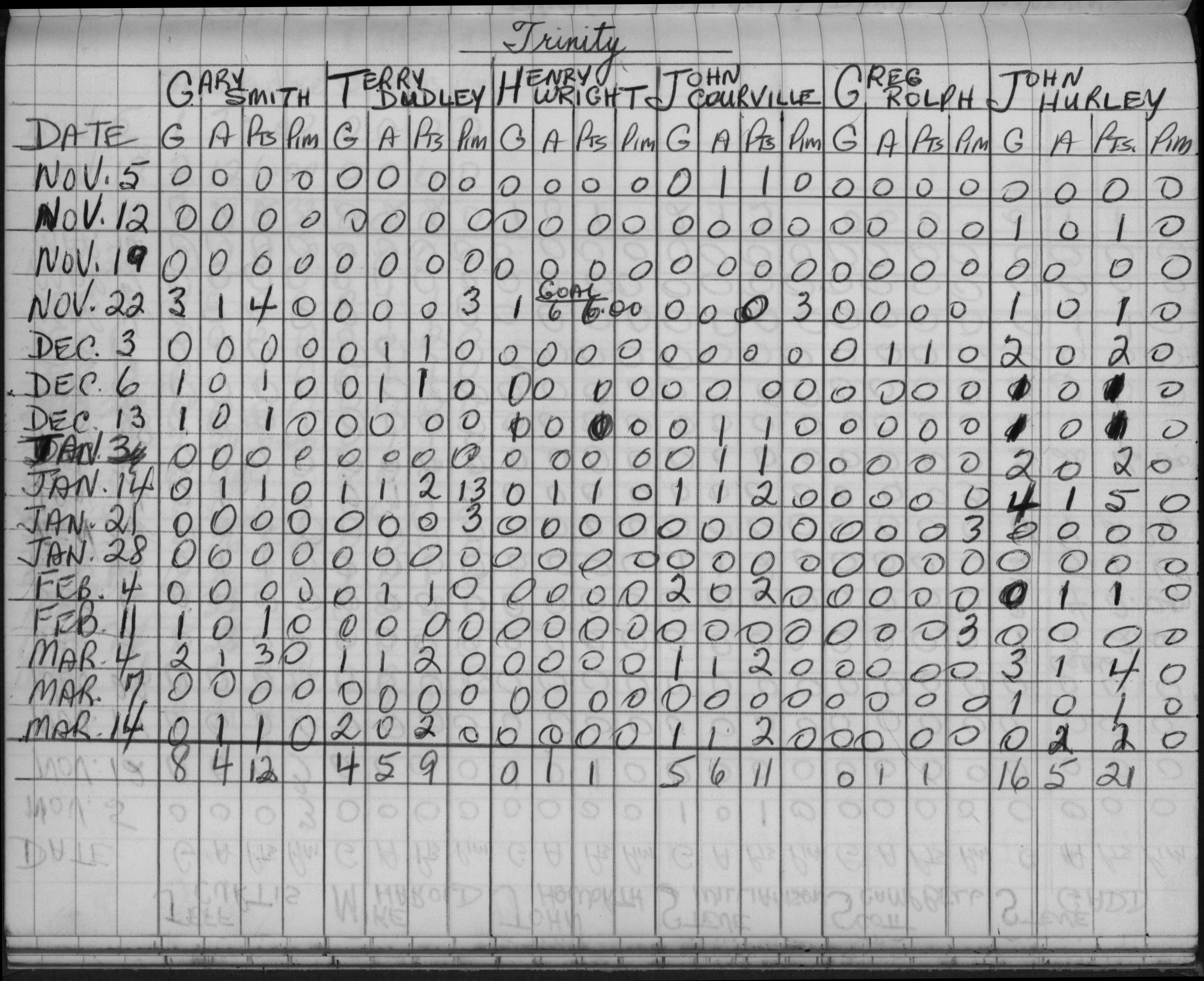 CCHL-1965-pee wee-stats-trinity-0001