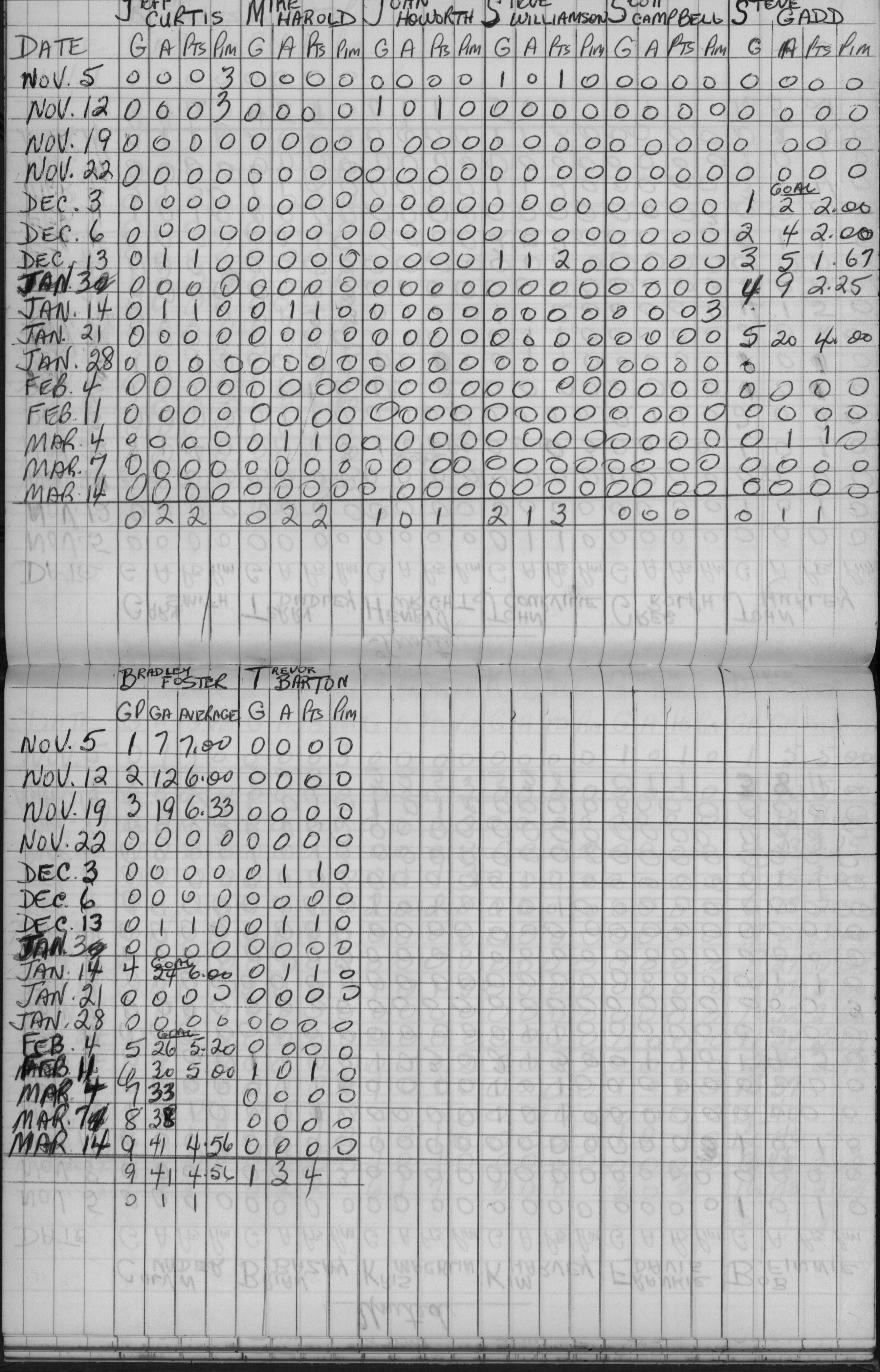 CCHL-1965-pee wee-stats-trinity-0002