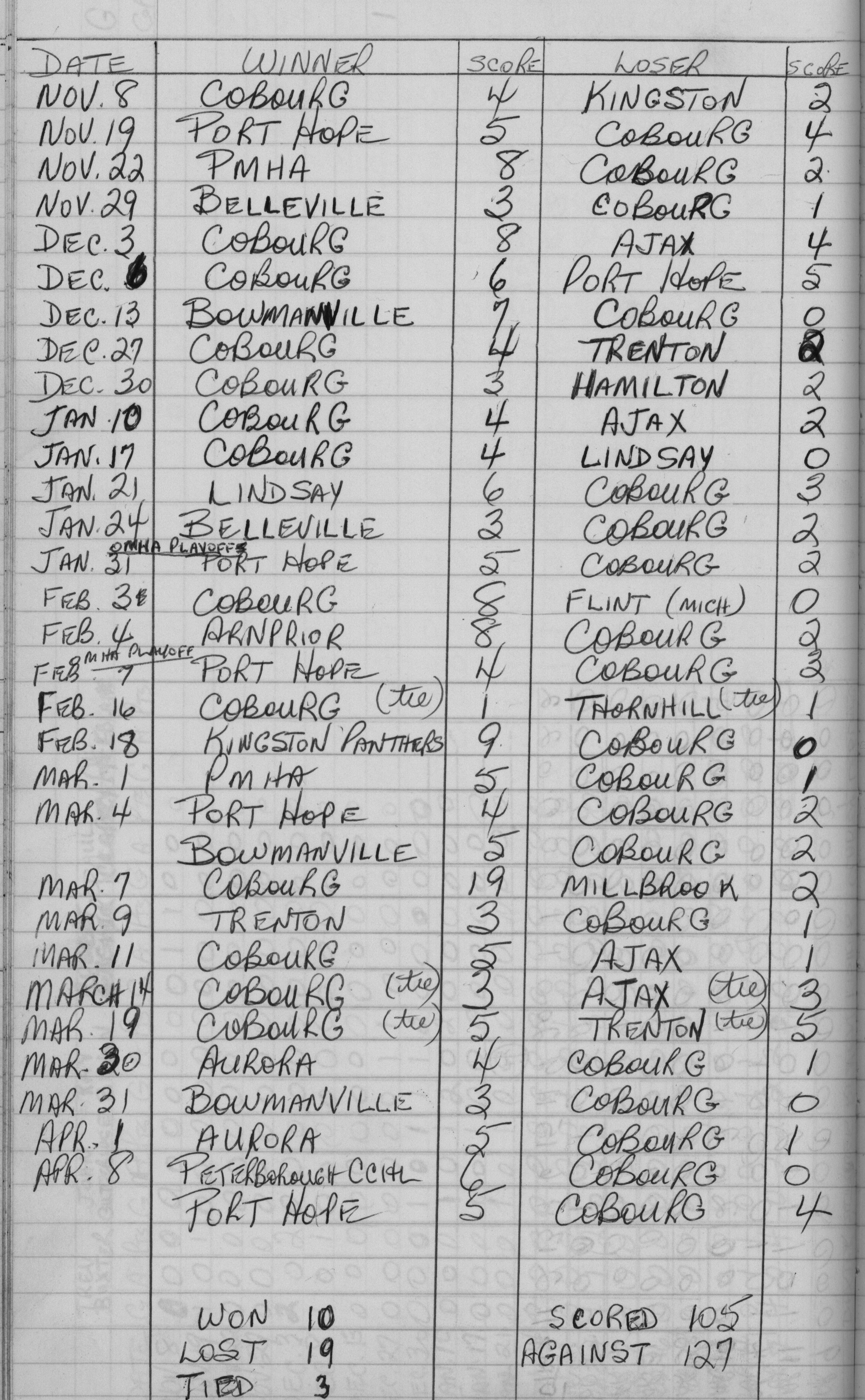 CCHL-1966-all star-bantam-season scores-0001