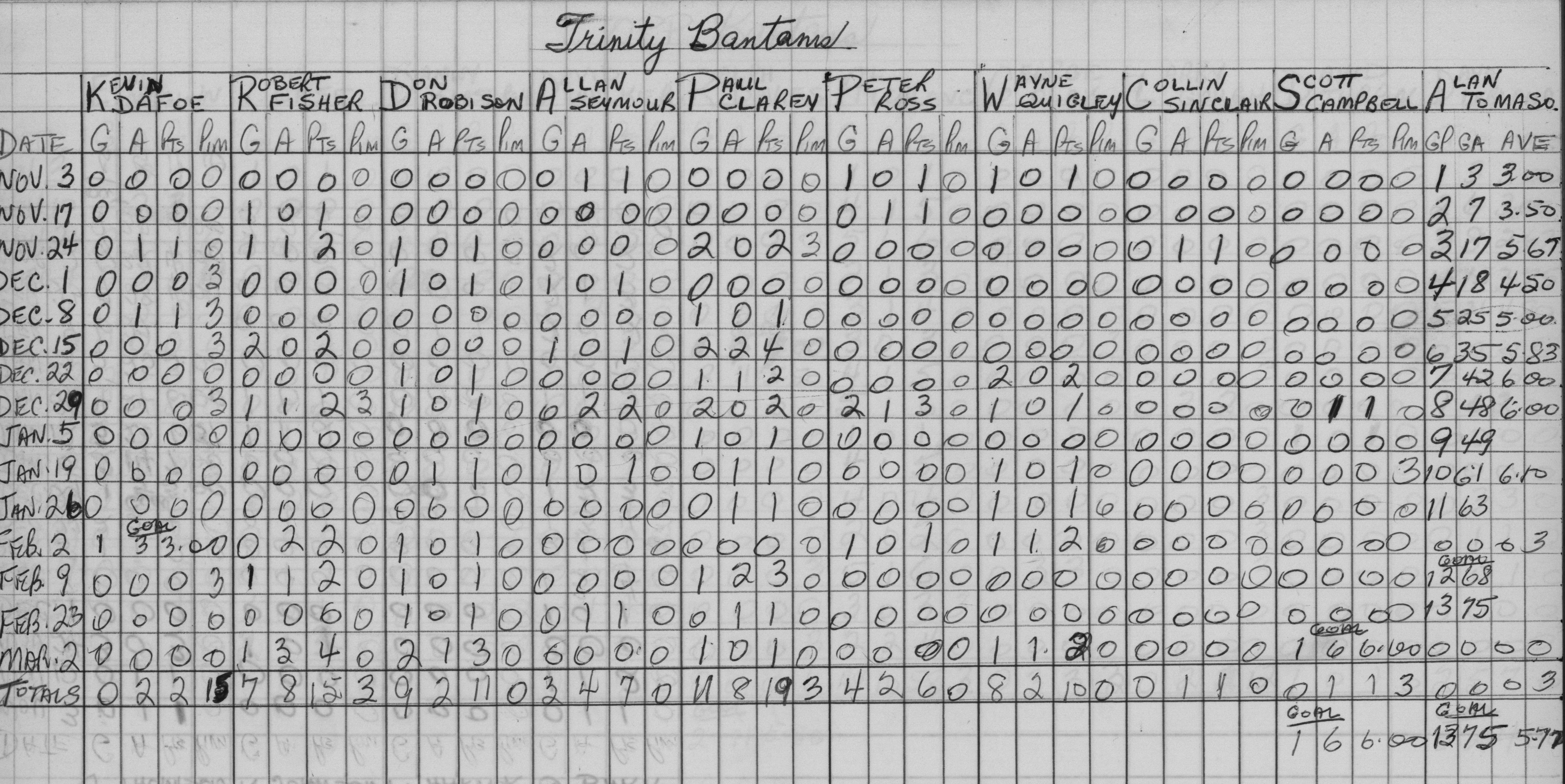 CCHL-1966-bantam-stats-trinity-0001