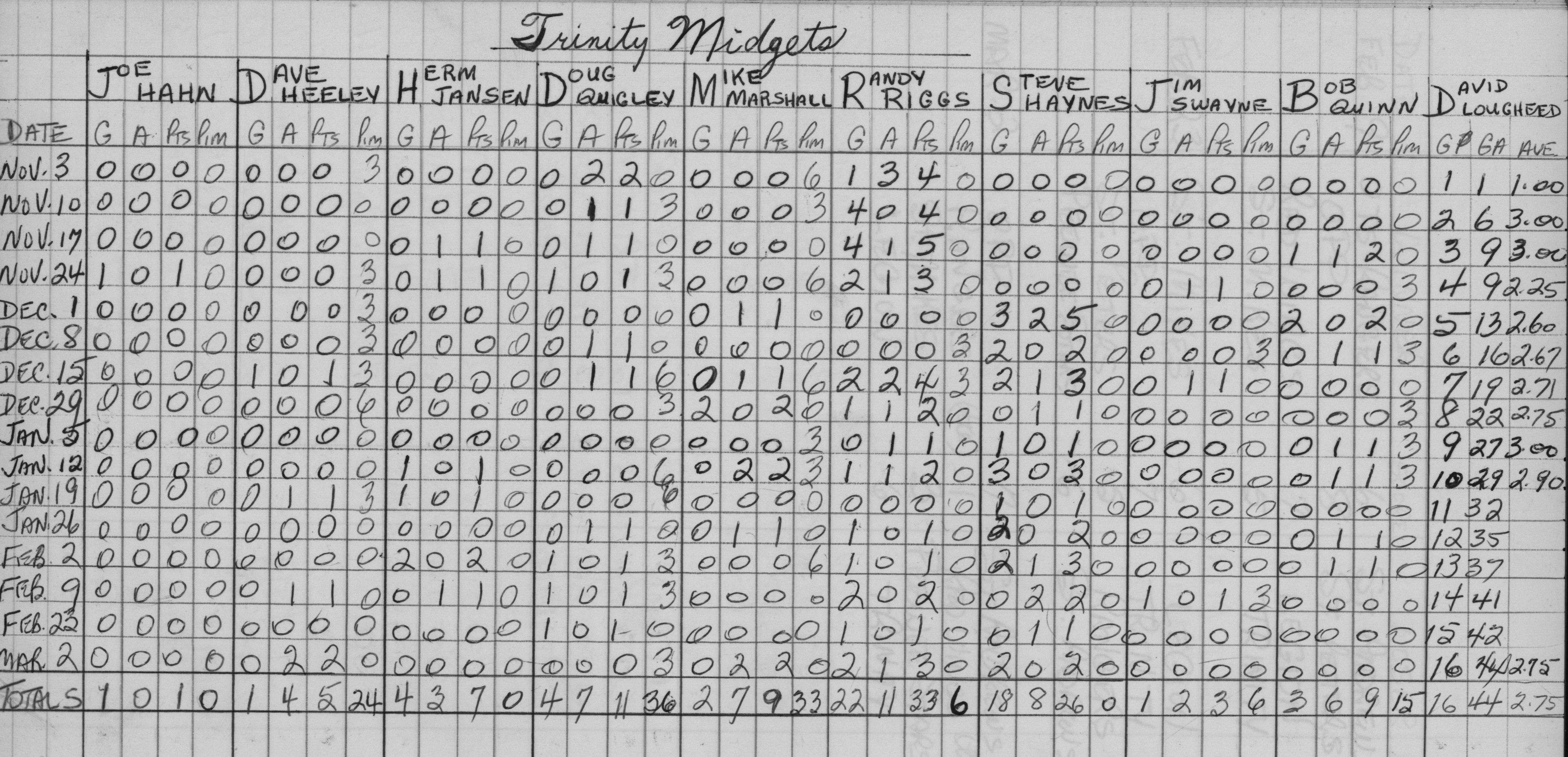 CCHL-1966-midget-stats-trinity-0001