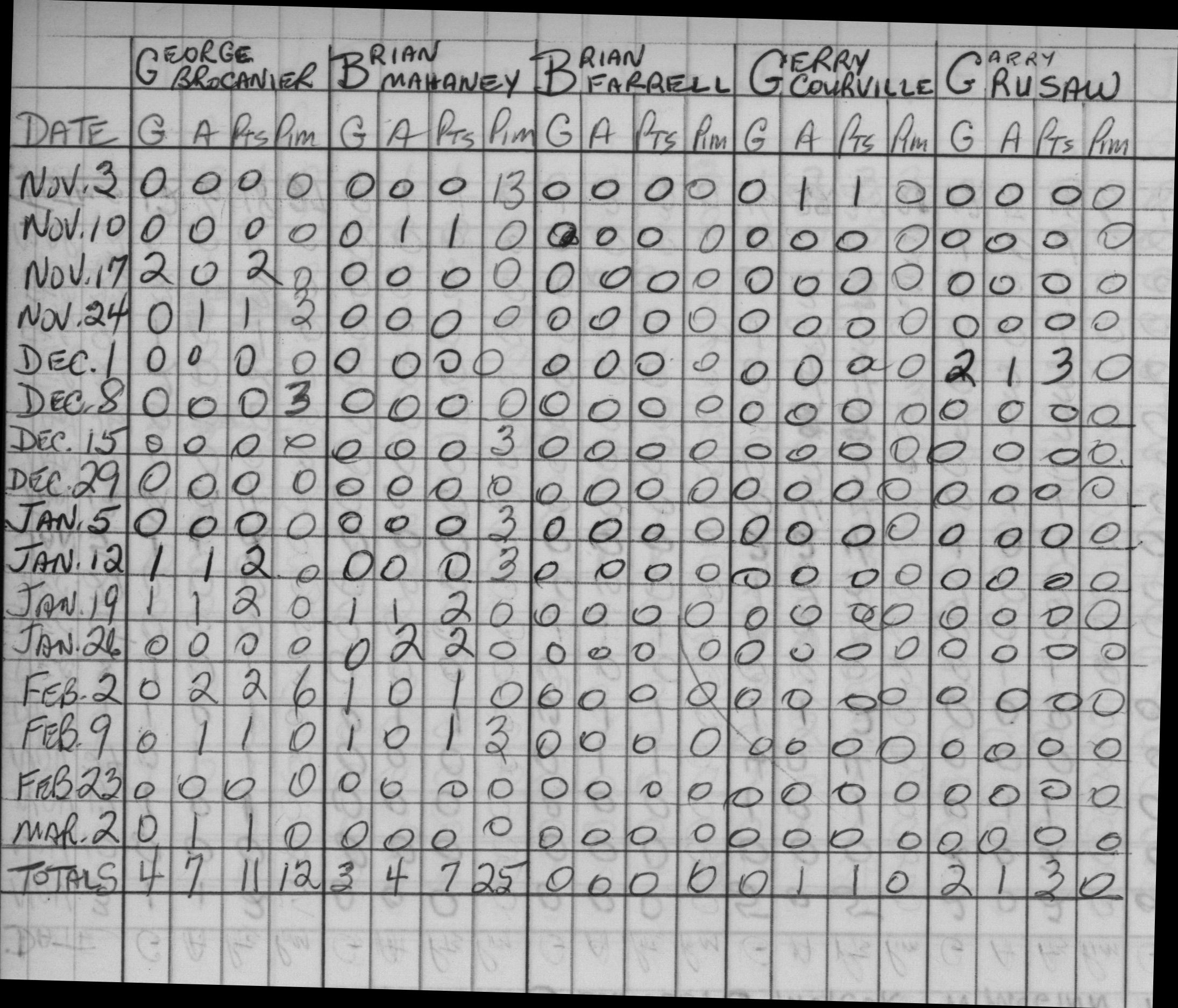 CCHL-1966-midget-stats-trinity-0002