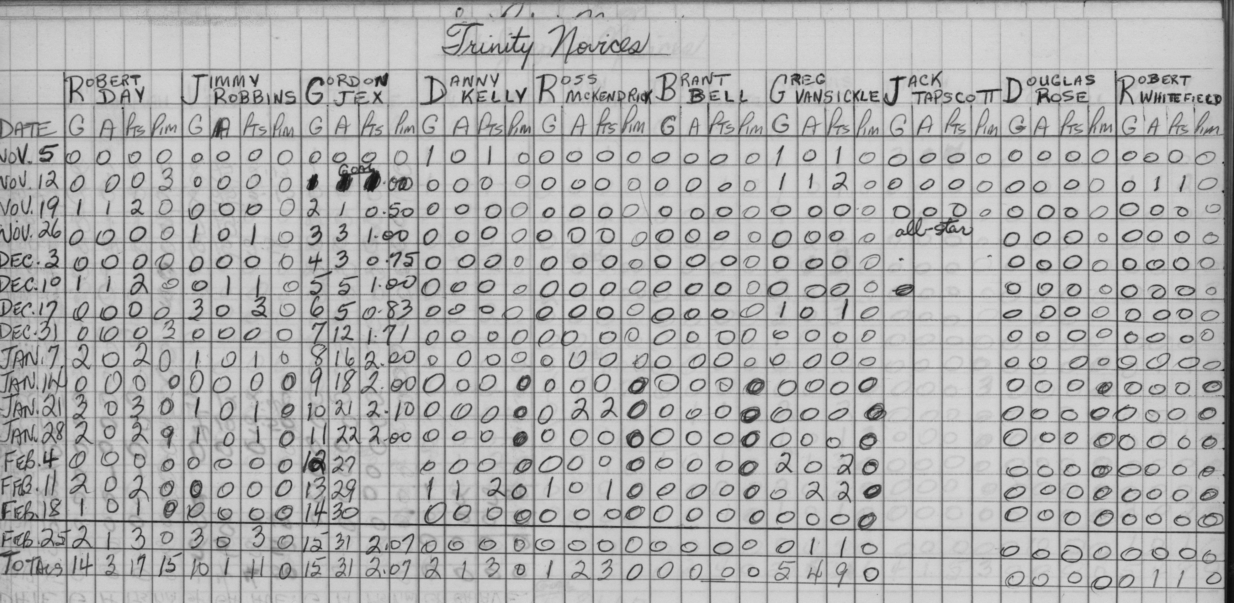 CCHL-1966-novice-stats-trinity-0001