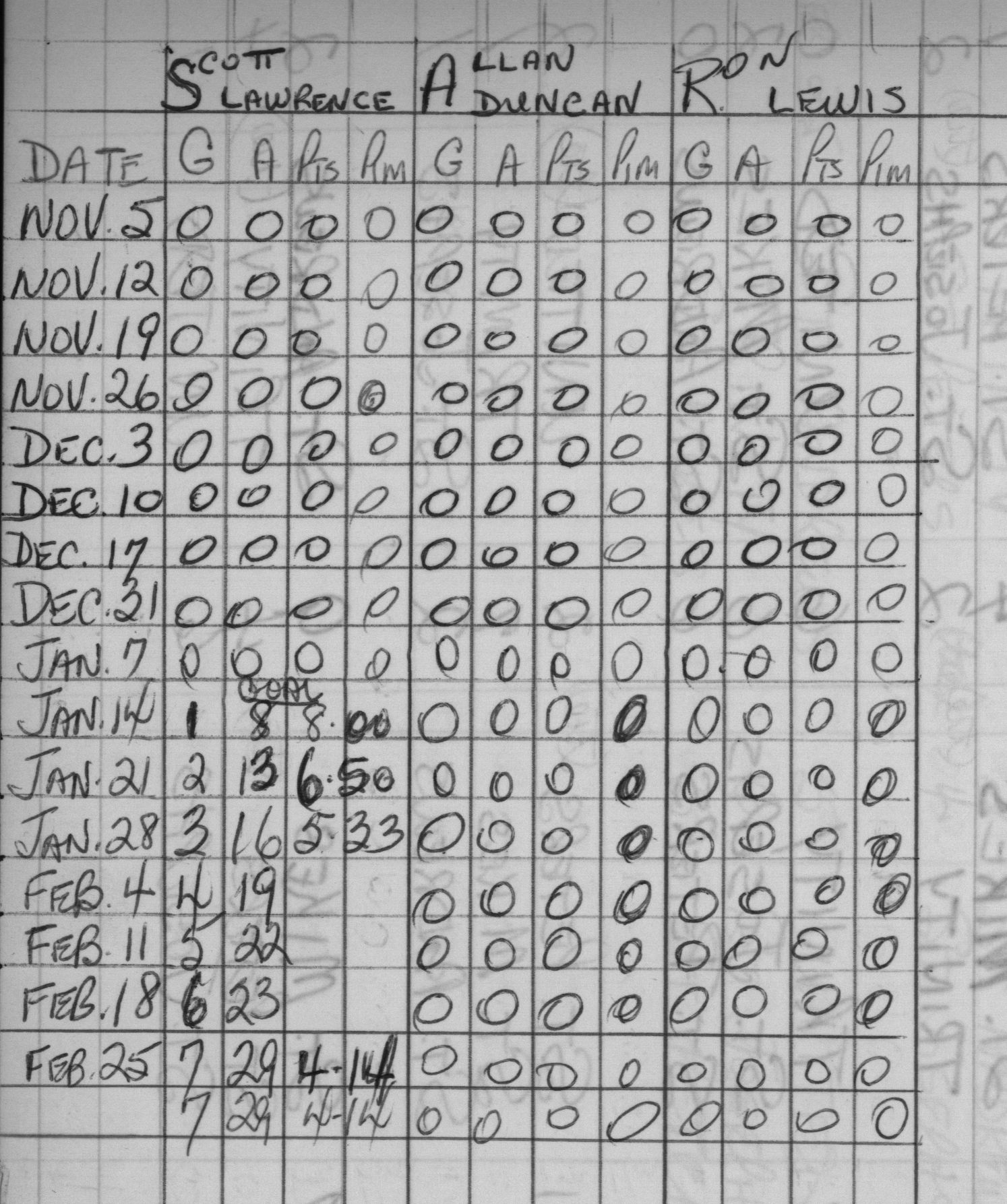 CCHL-1966-novice-stats-united-0002