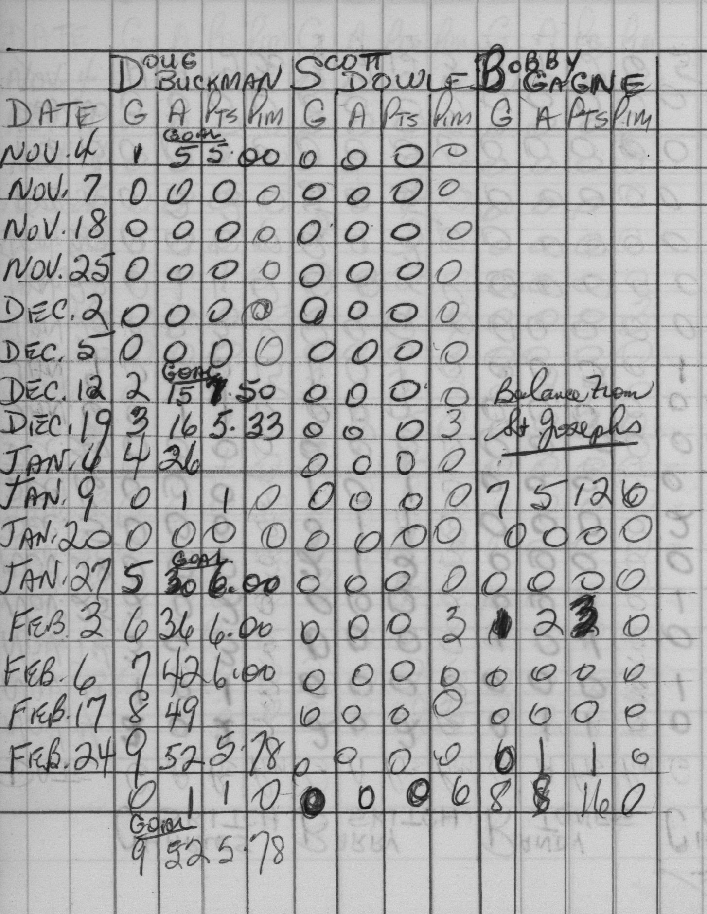 CCHL-1966-pee wee-stats-legion-0002