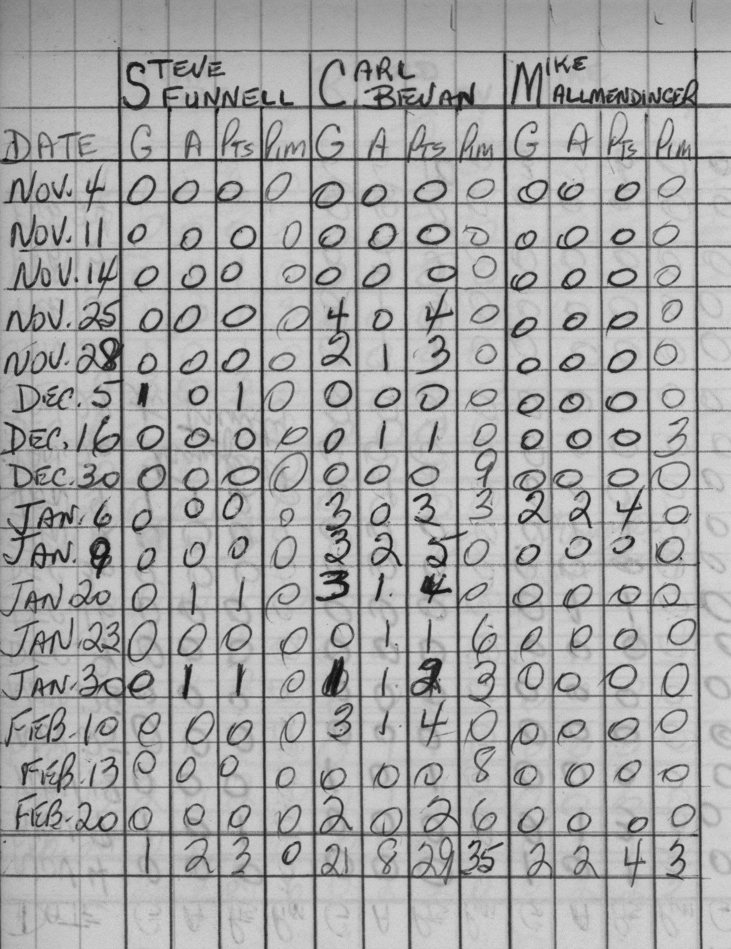 CCHL-1966-pee wee-stats-st andrews-0002