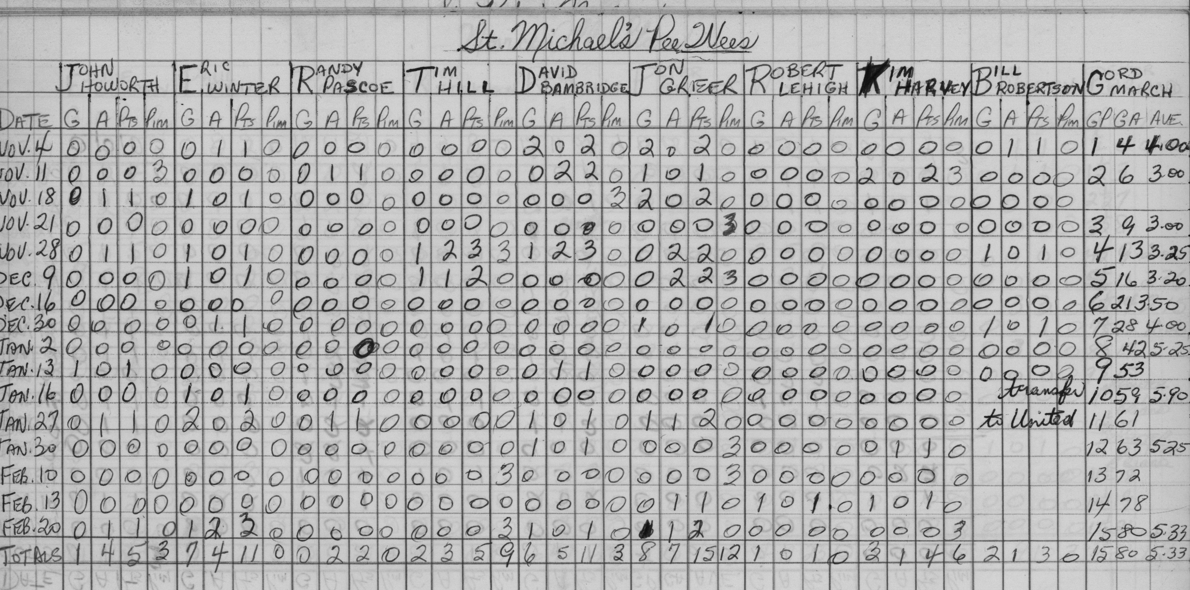 CCHL-1966-pee wee-stats-st michaels-0001