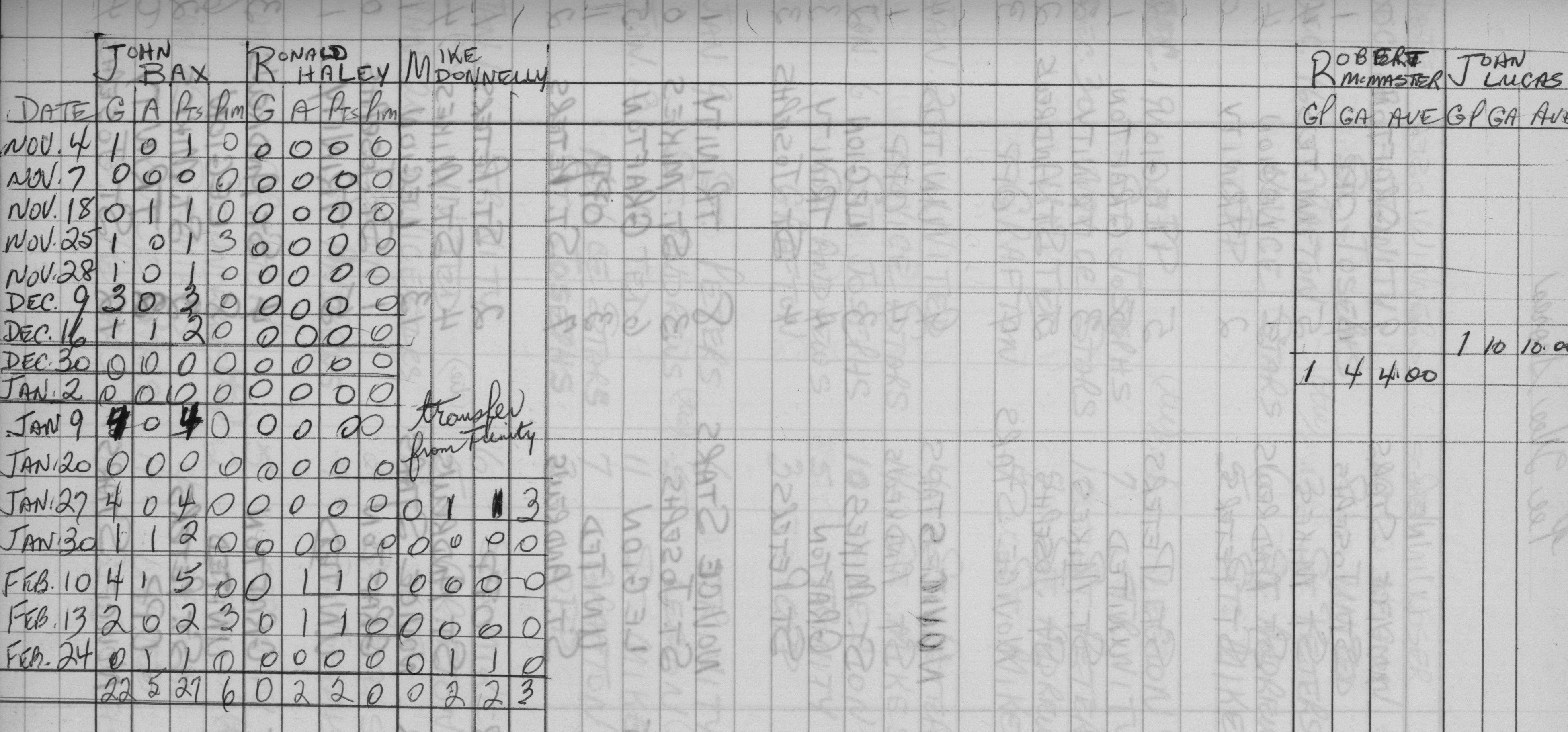 CCHL-1966-pee wee-stats-st peters-0002