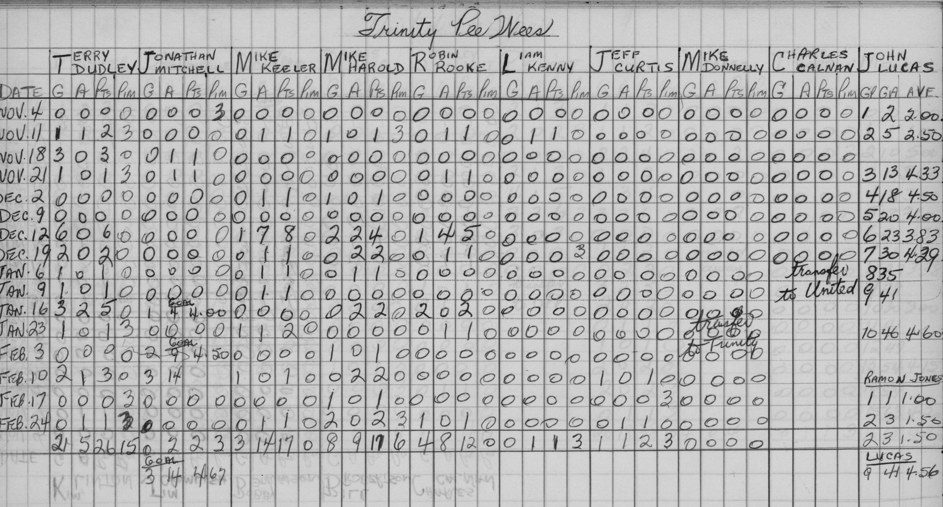 CCHL-1966-pee wee-stats-trinity-0001