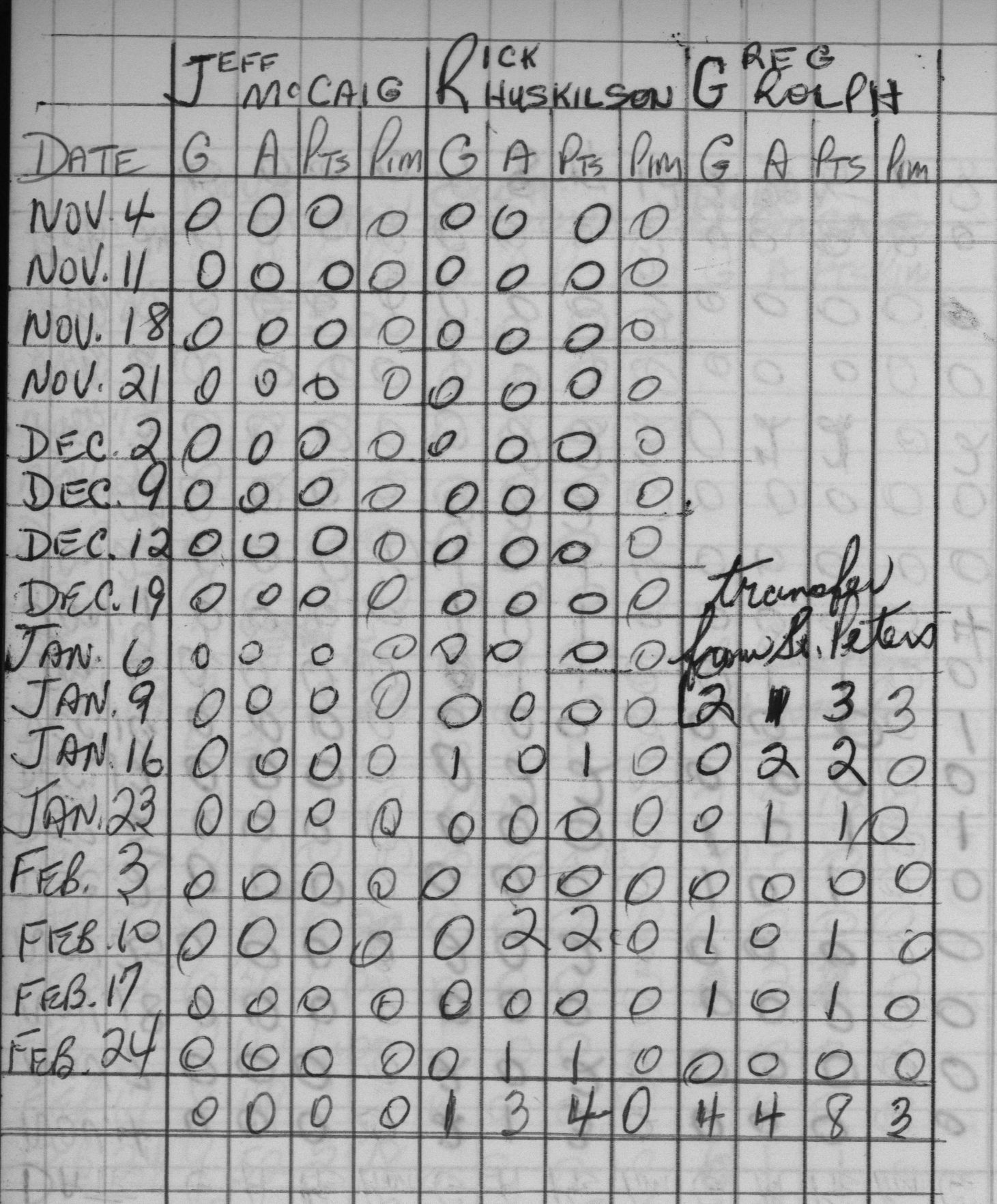 CCHL-1966-pee wee-stats-trinity-0002