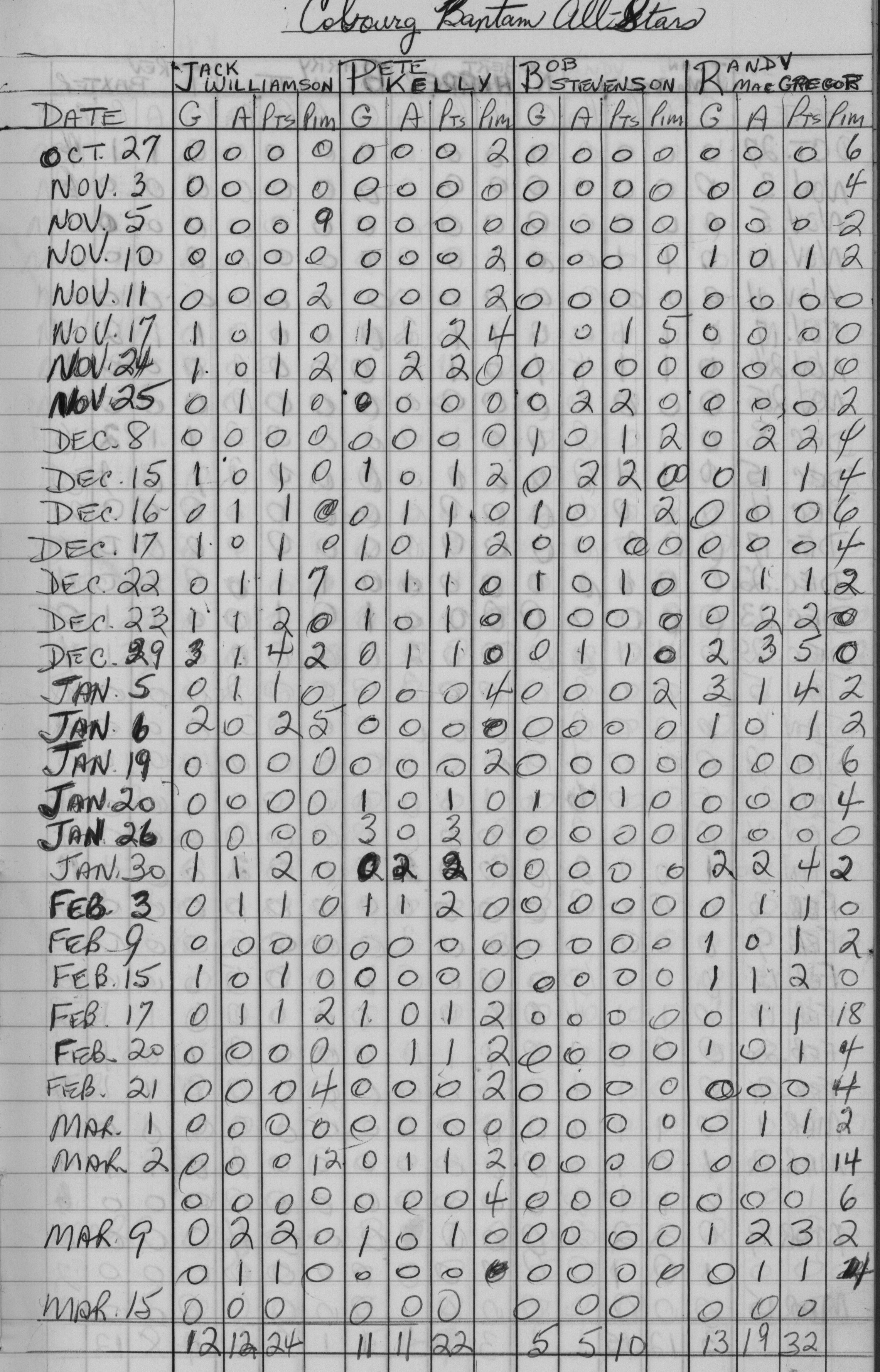 CCHL-1967-all star-bantam-stats-0001