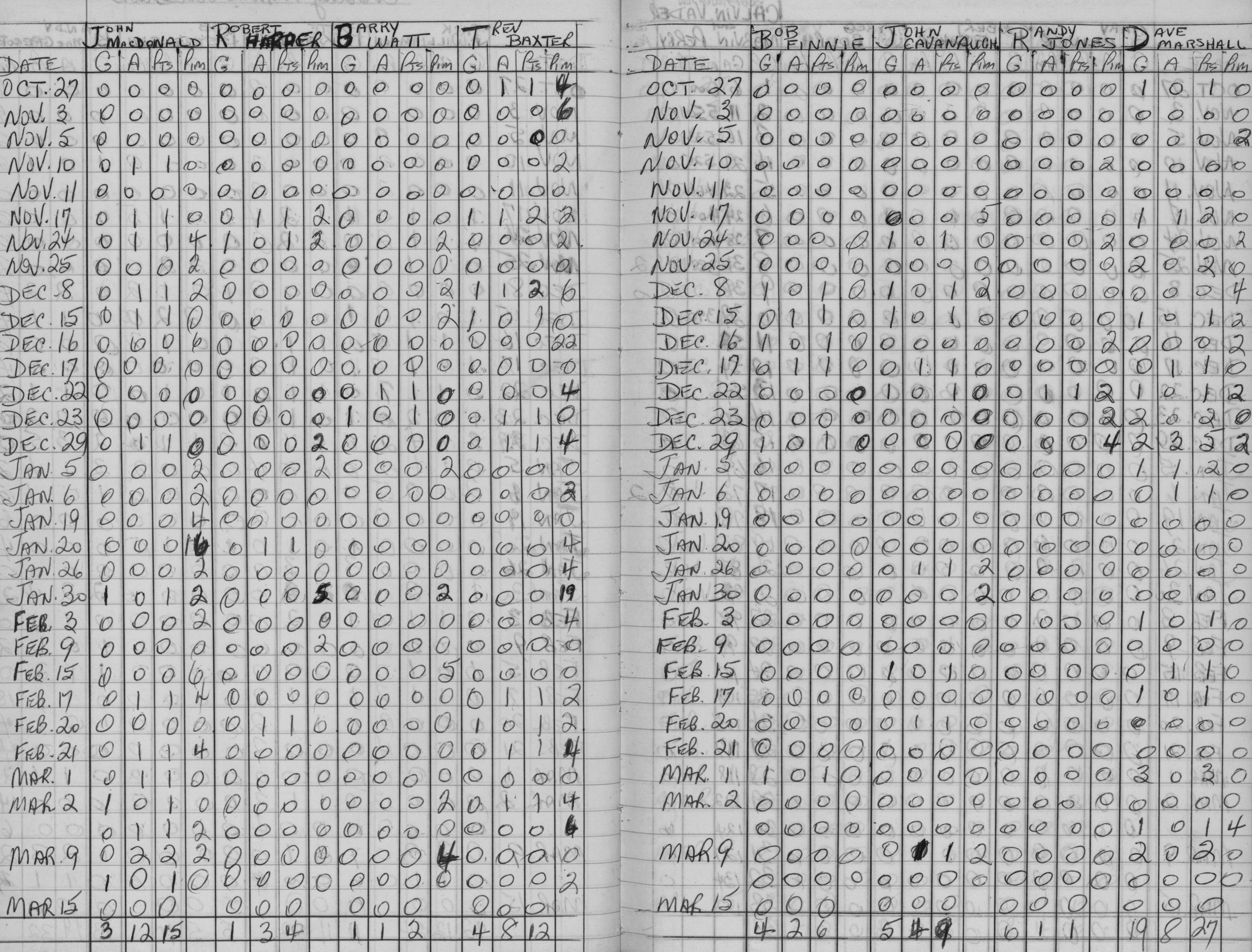 CCHL-1967-all star-bantam-stats-0002