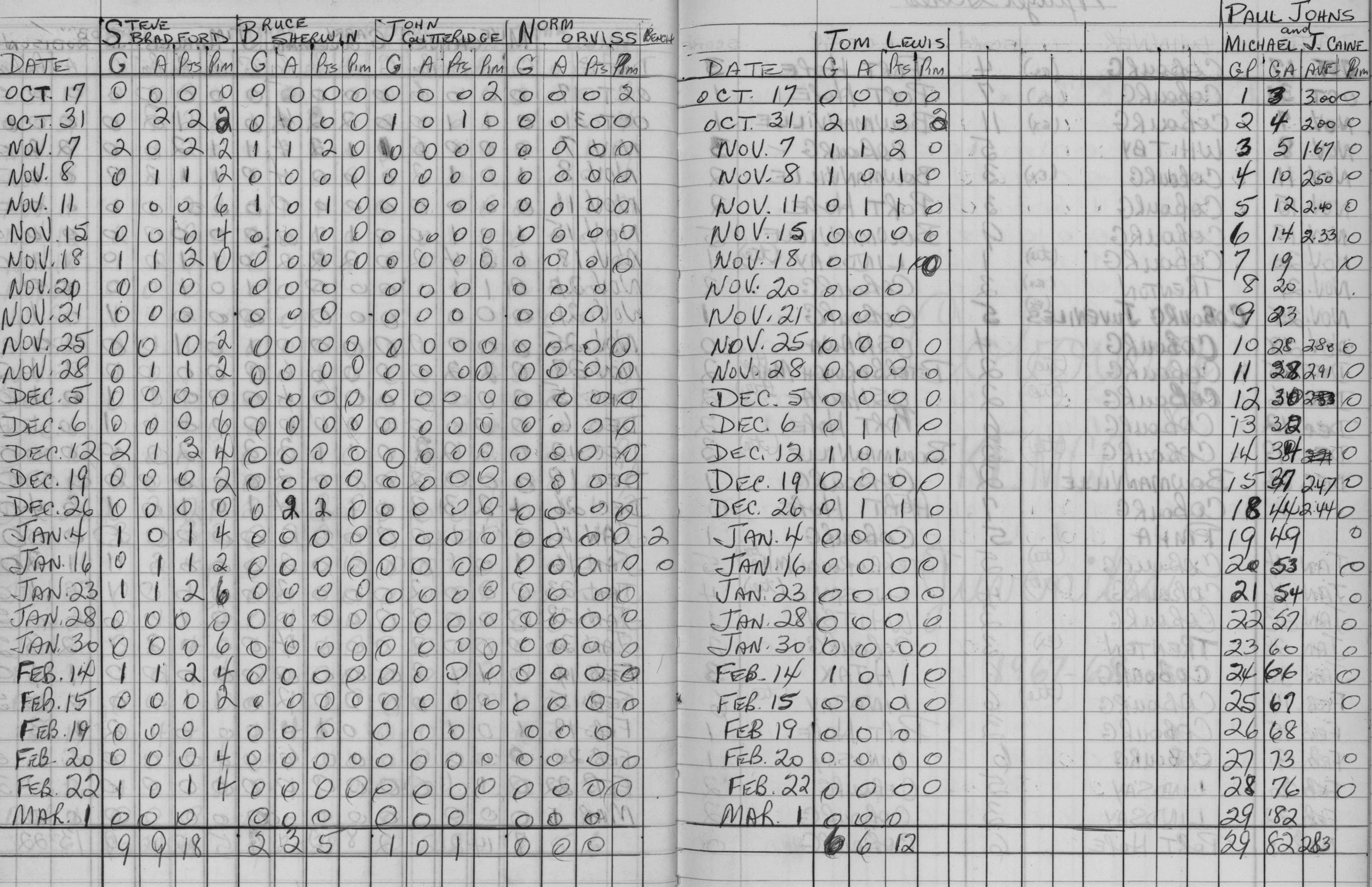 CCHL-1967-all star-midget-stats-0003