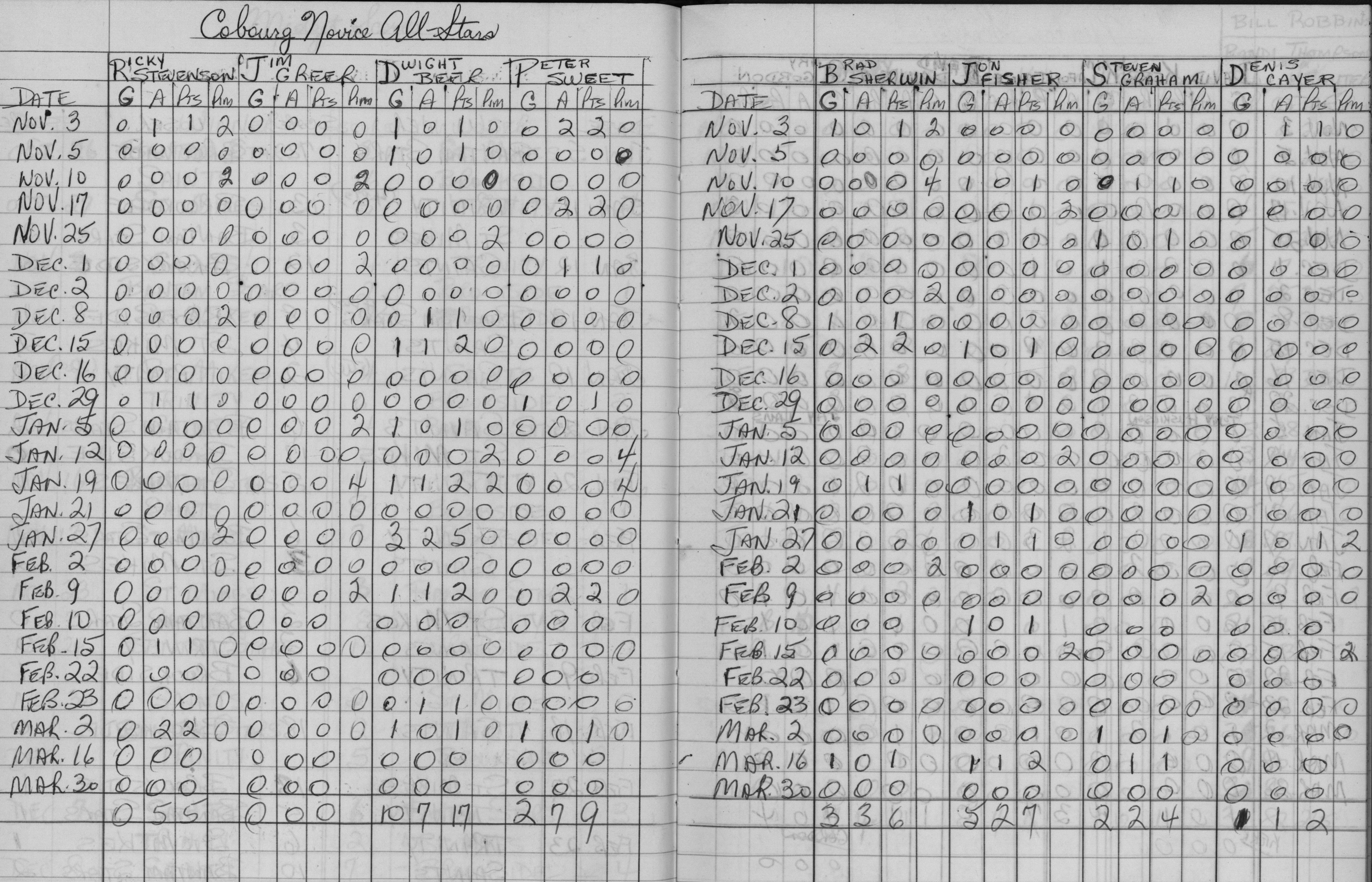 CCHL-1967-all star-novice-stats-0001