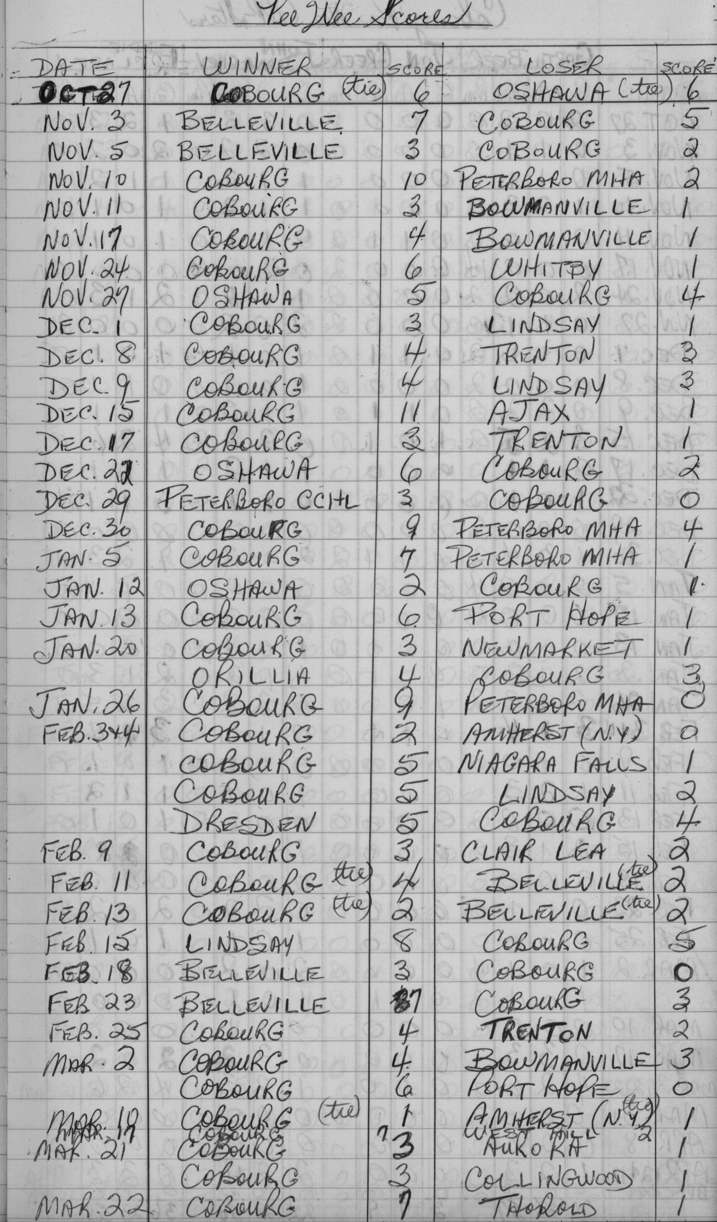 CCHL-1967-all star-pee wee-season scores-0001