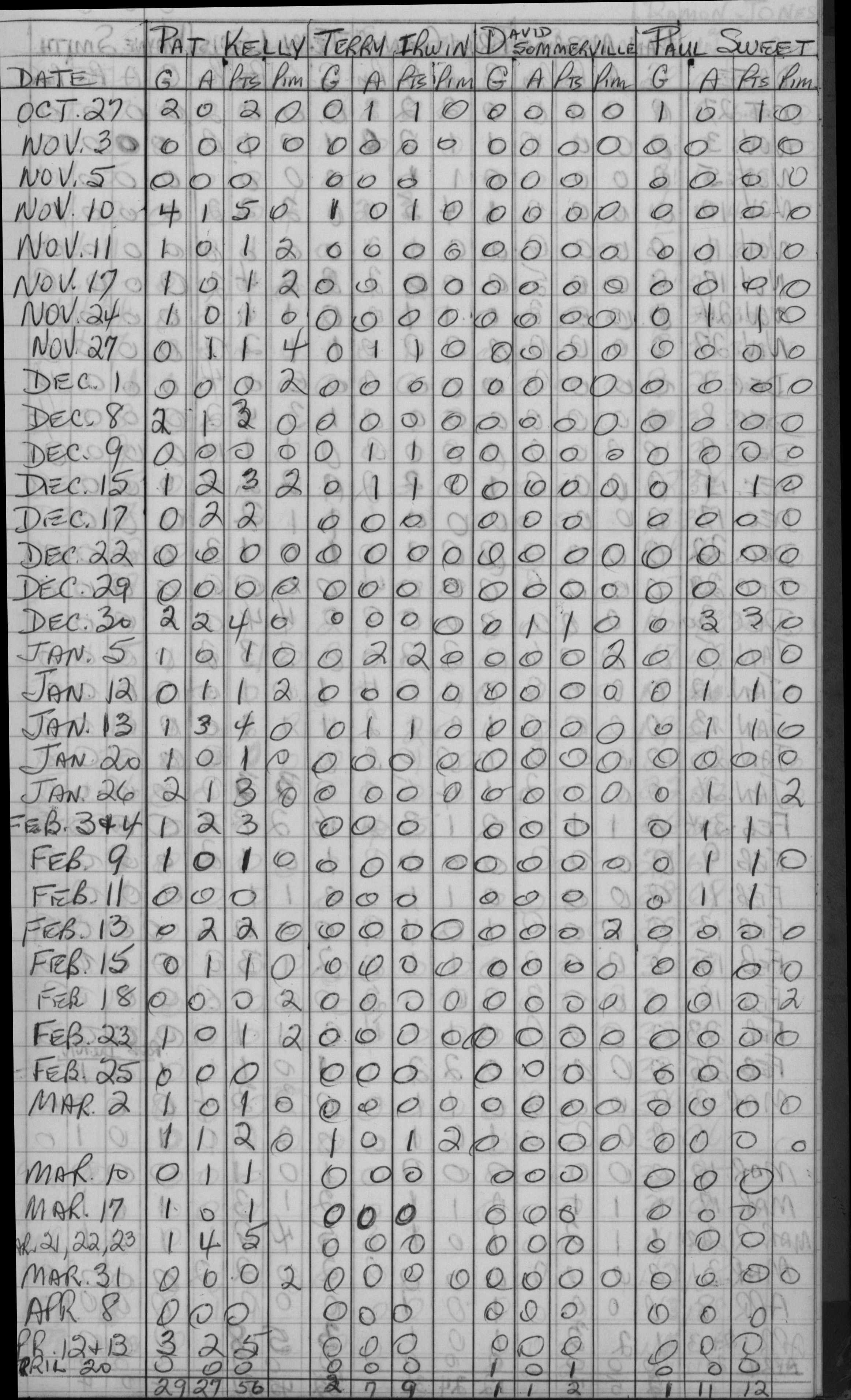 CCHL-1967-all star-pee wee-stats-0002