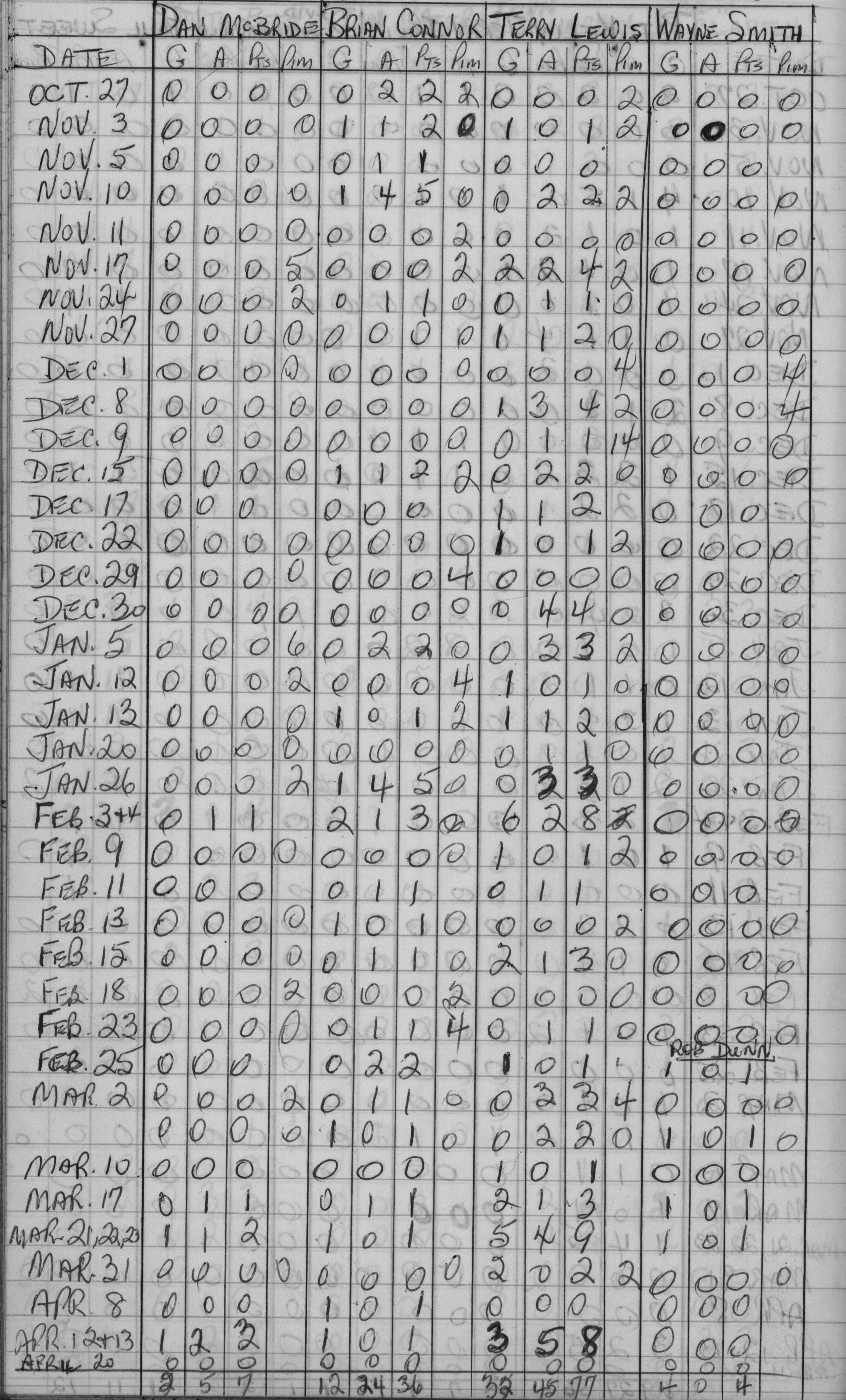 CCHL-1967-all star-pee wee-stats-0003