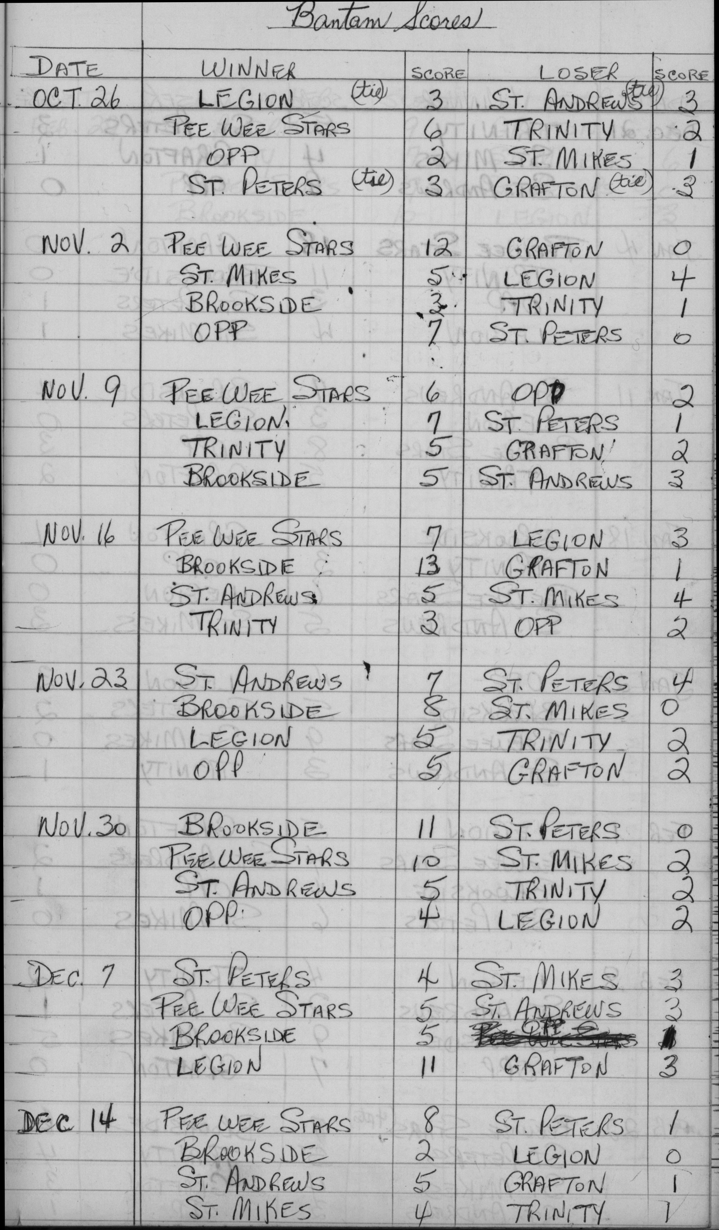 CCHL-1967-bantam-season scores-0001