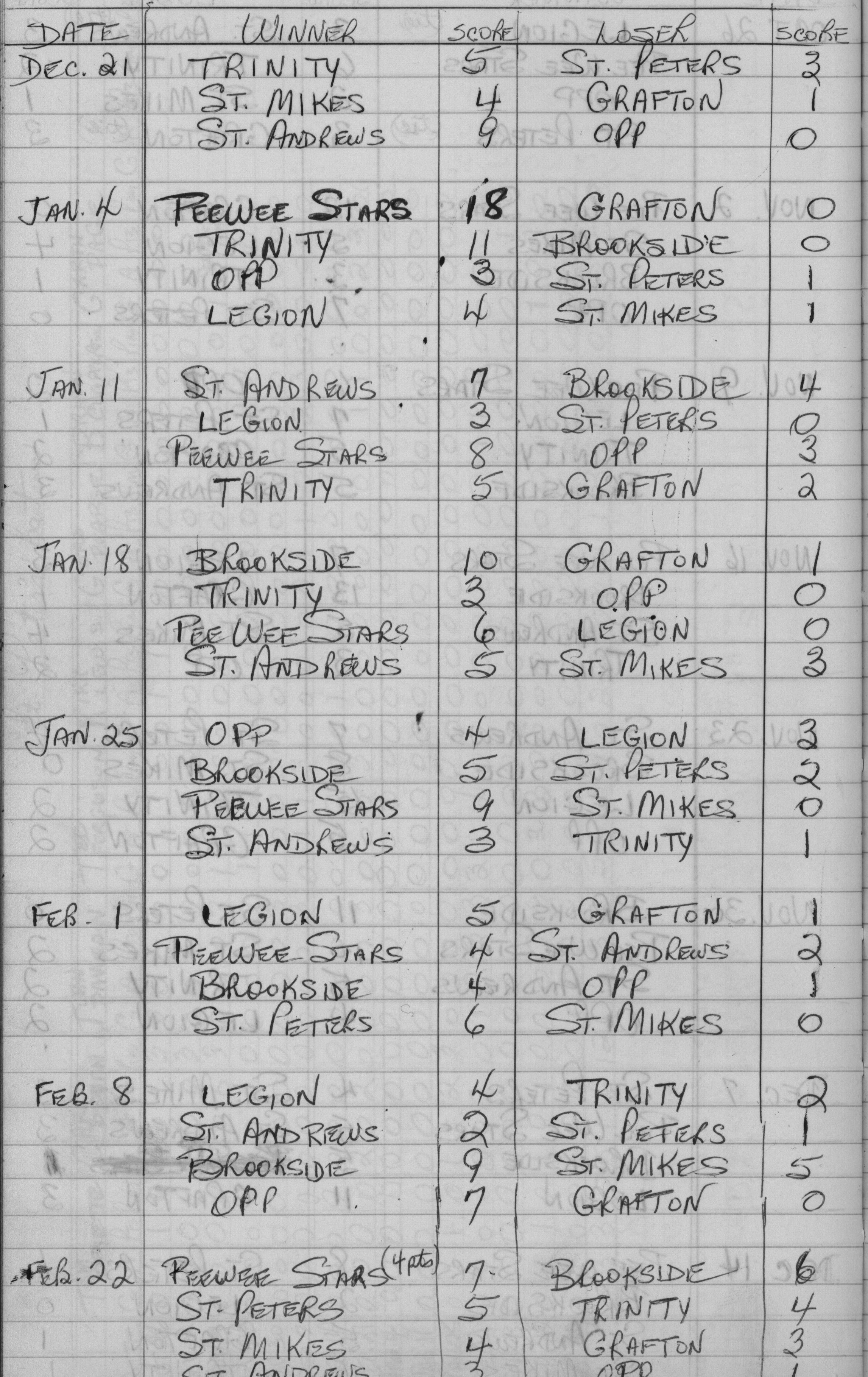 CCHL-1967-bantam-season scores-0002