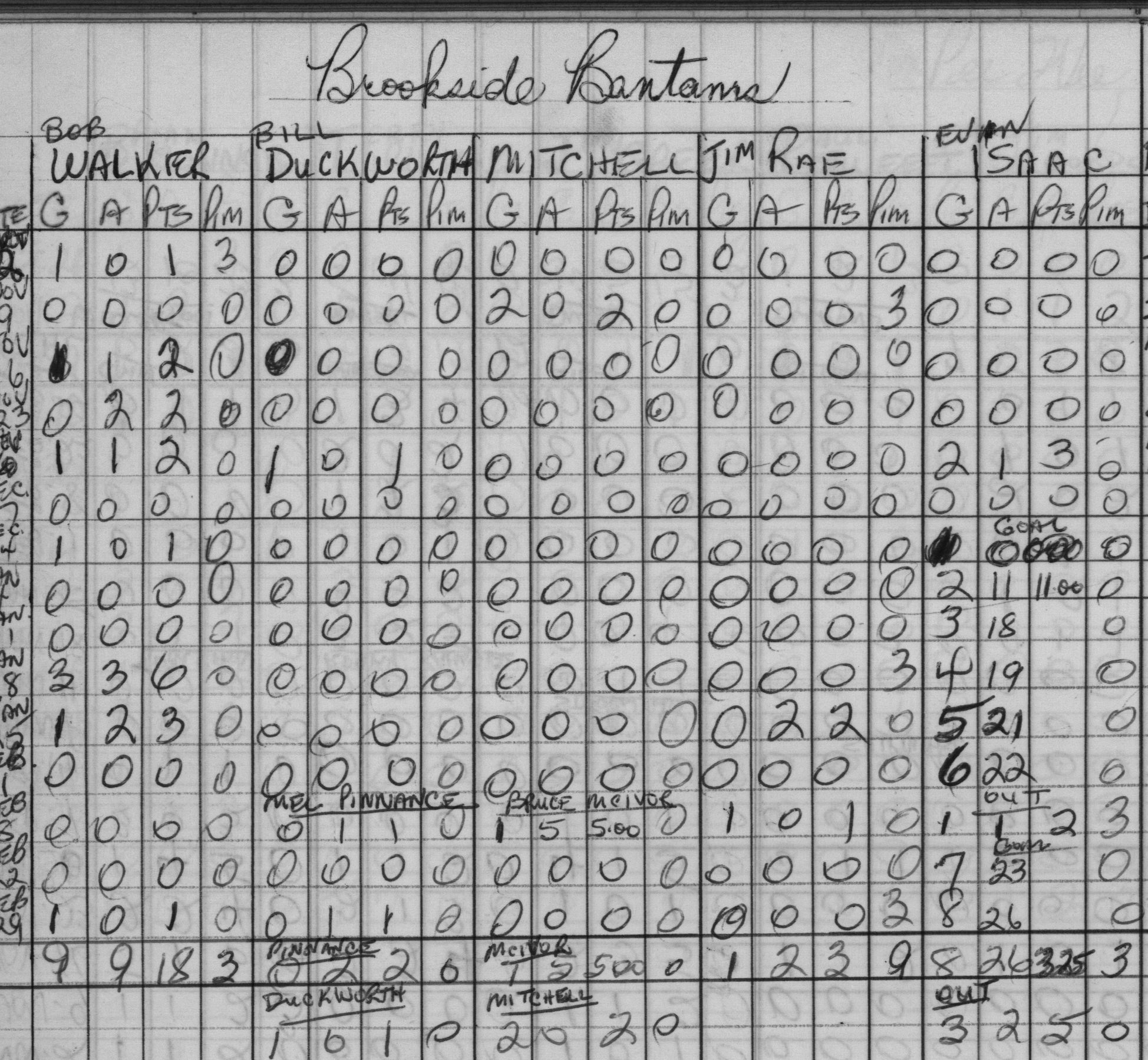 CCHL-1967-bantam-stats-brookside-0002